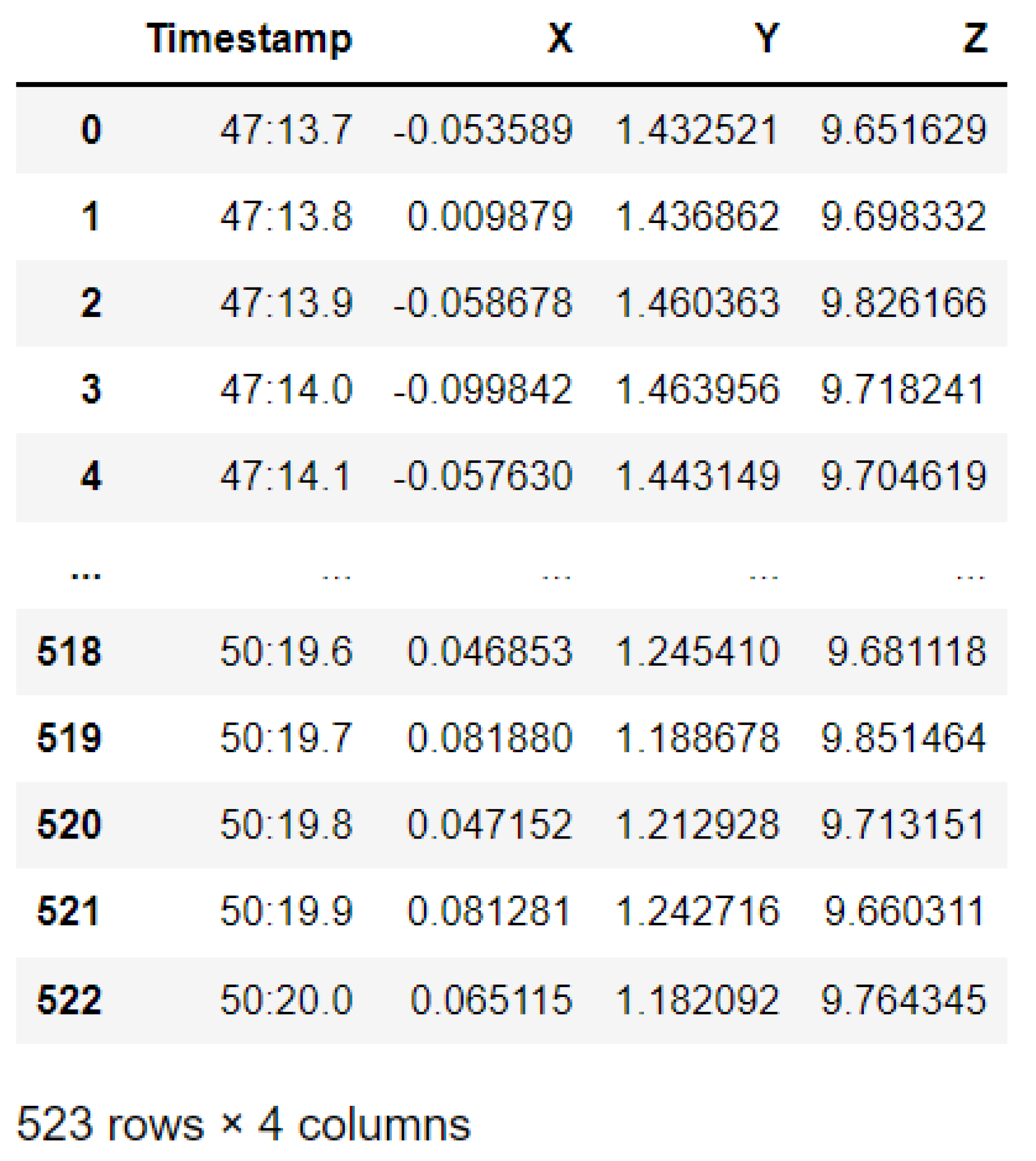 Sensors 22 06513 g055