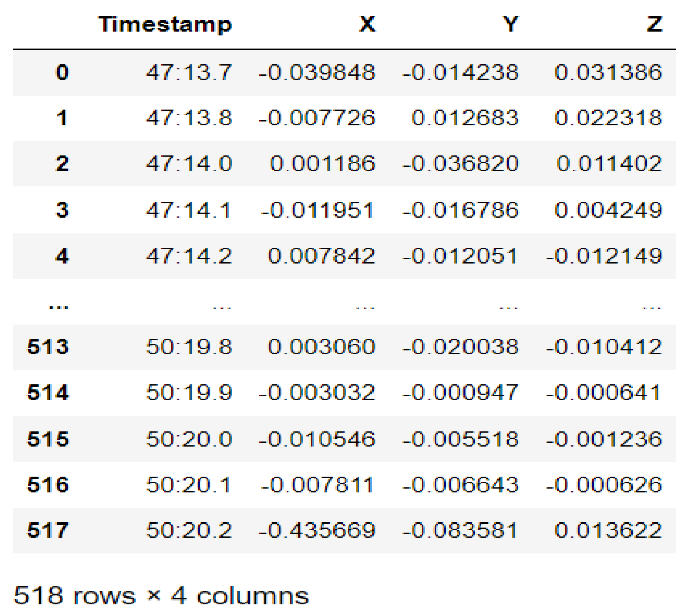 Sensors 22 06513 g057