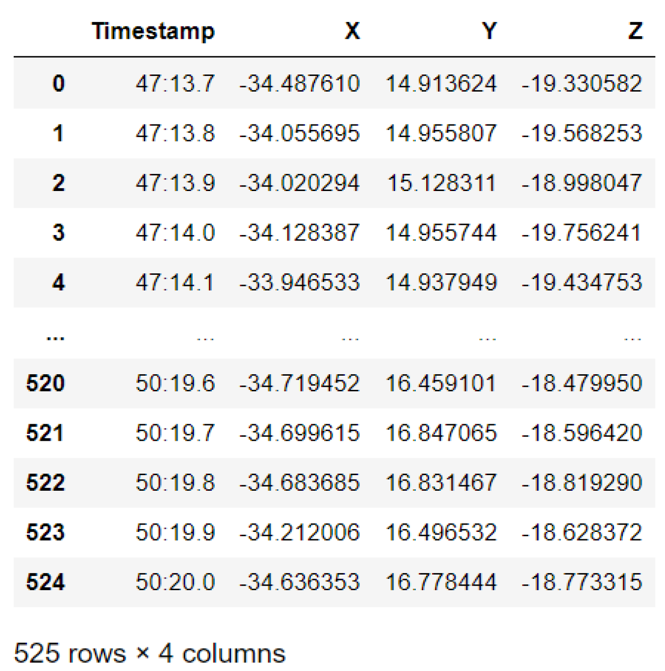 Sensors 22 06513 g059