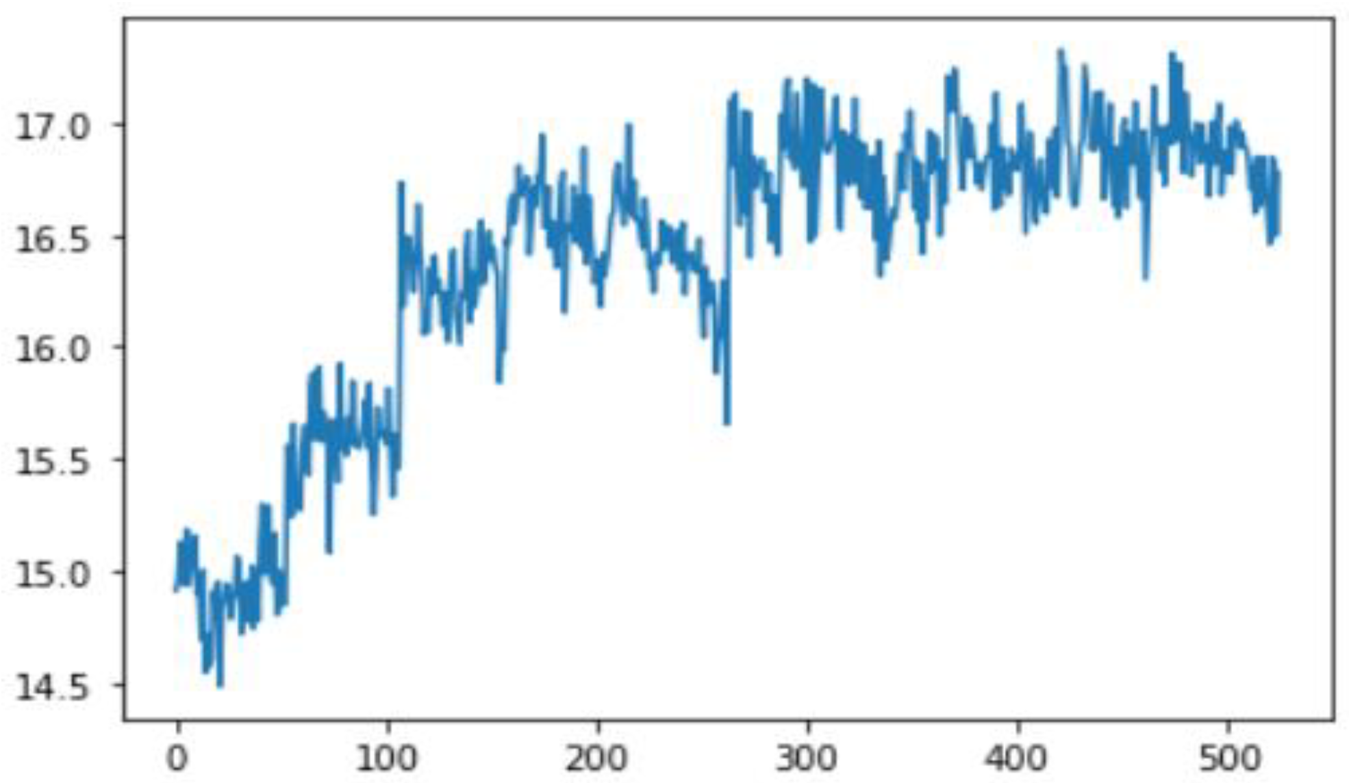 Sensors 22 06513 g061