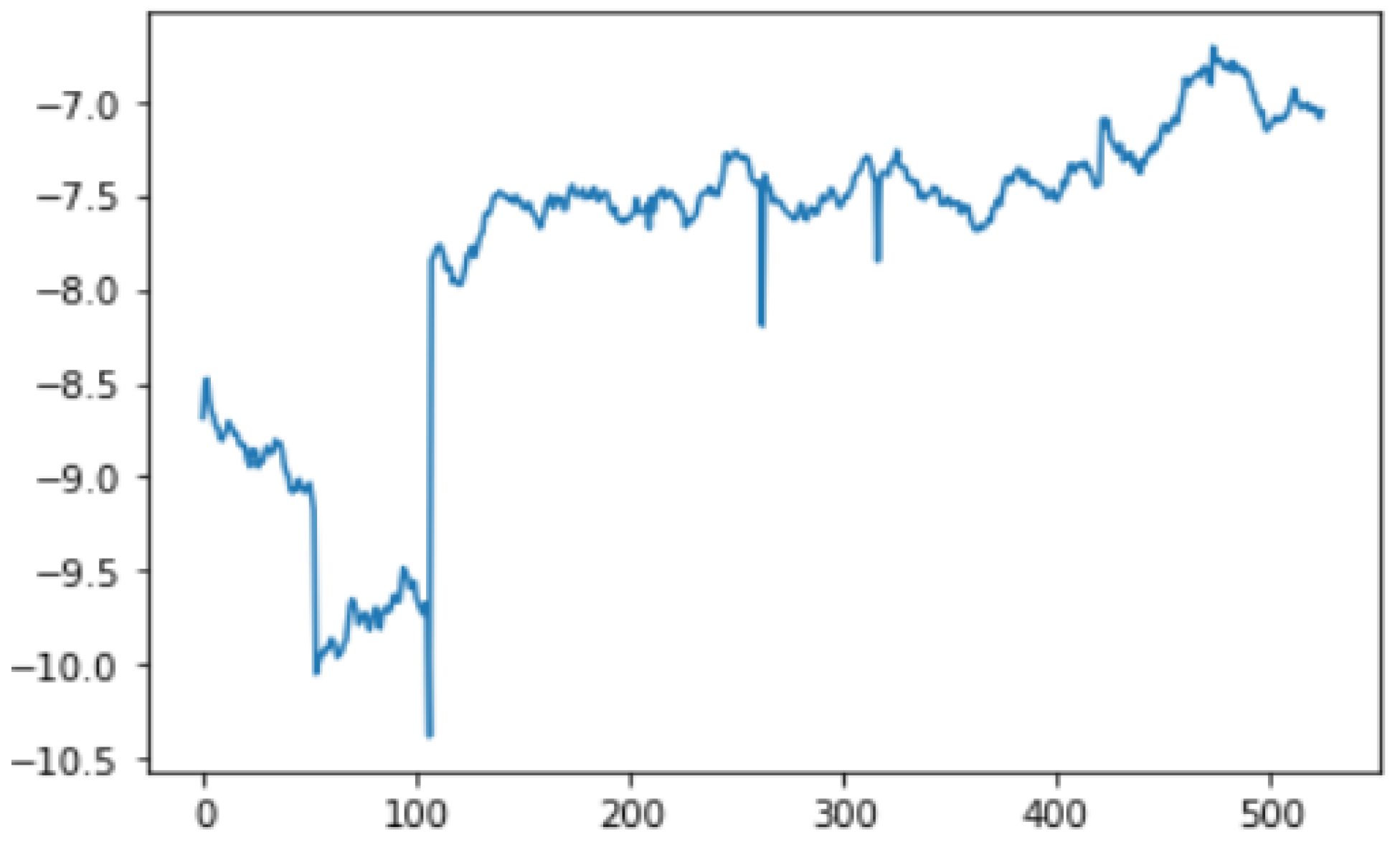 Sensors 22 06513 g063