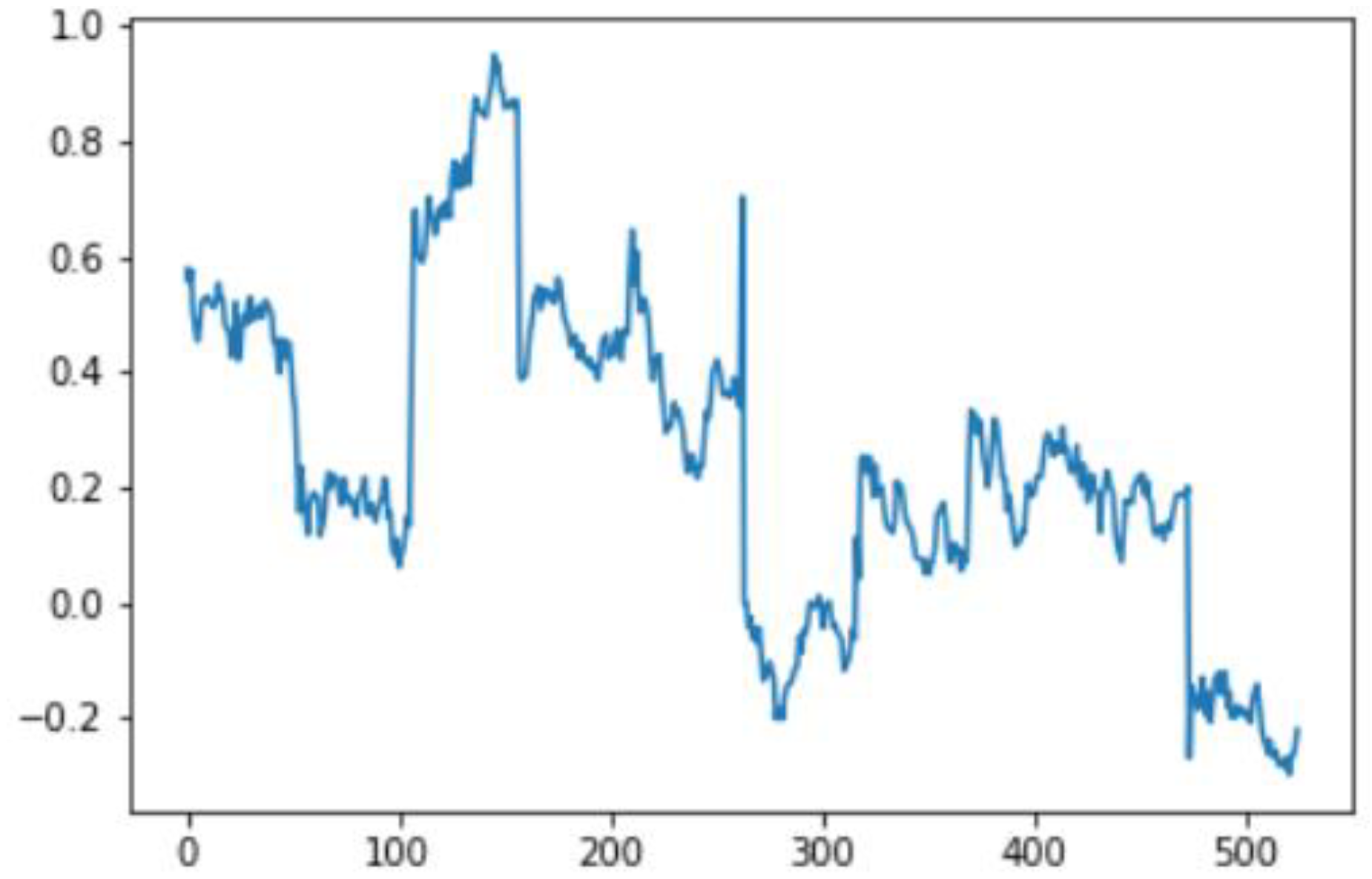 Sensors 22 06513 g064