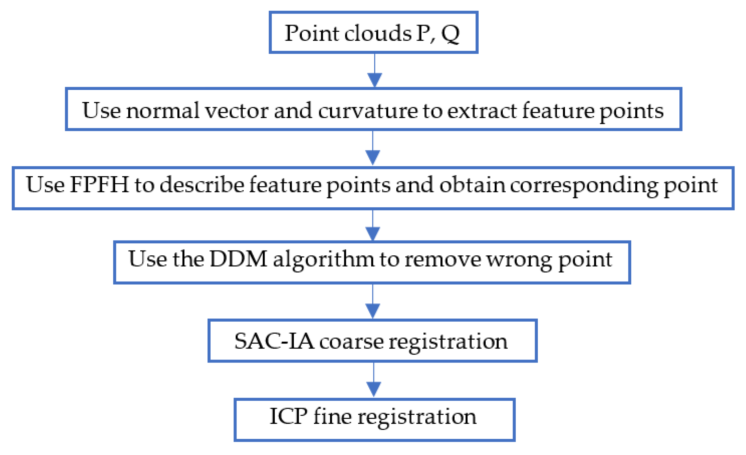 Sensors 22 06525 g001