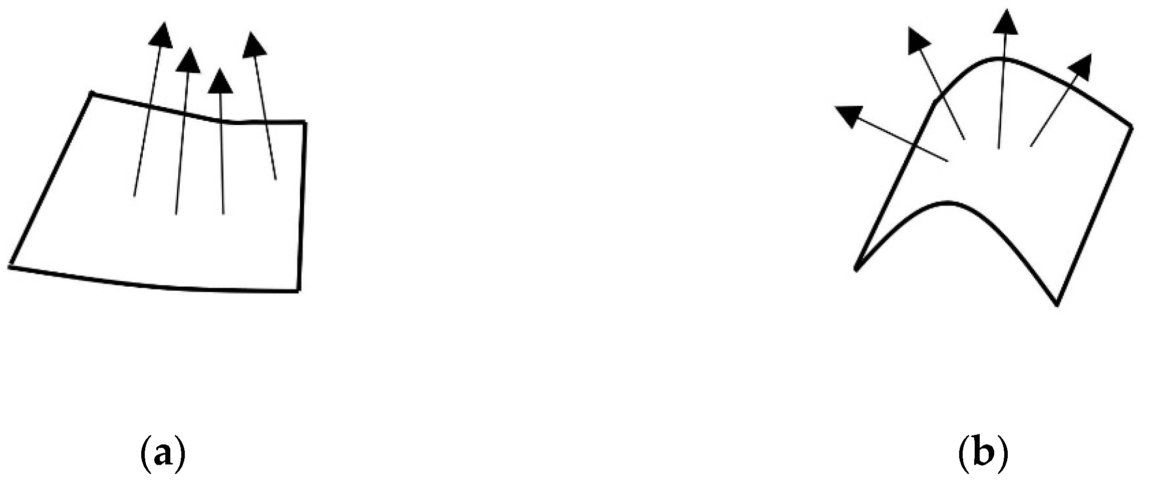 Sensors 22 06525 g002