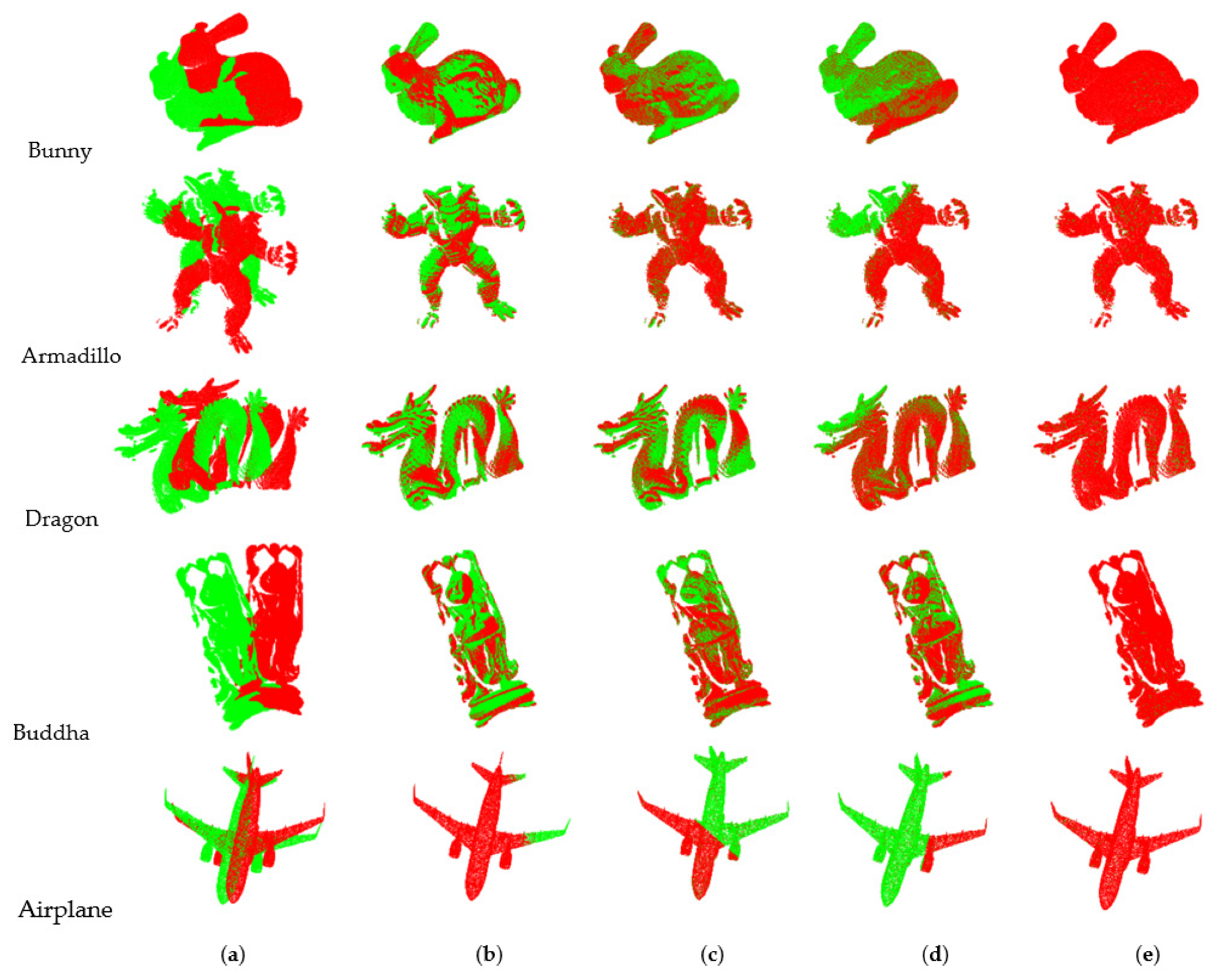 Sensors 22 06525 g006