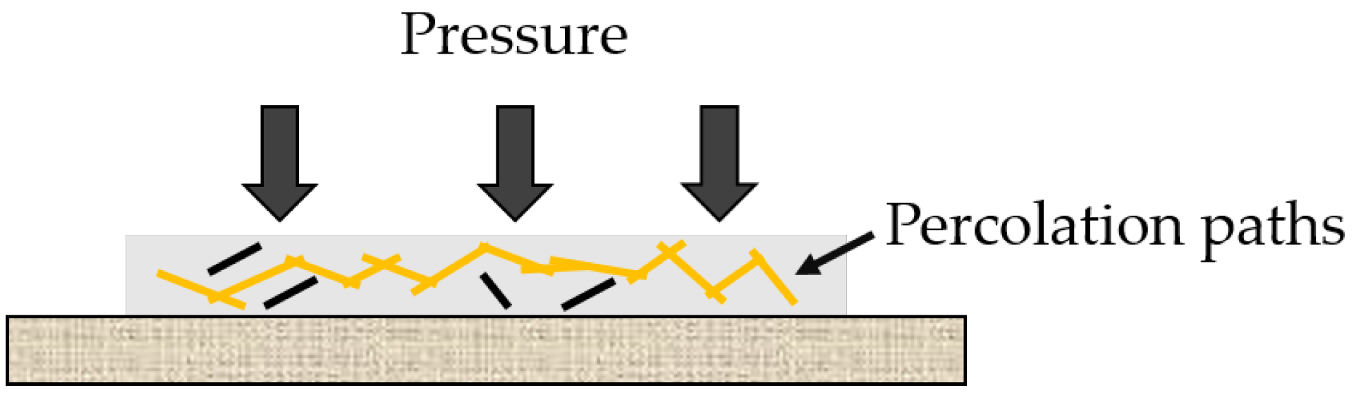 Sensors 22 06530 g001
