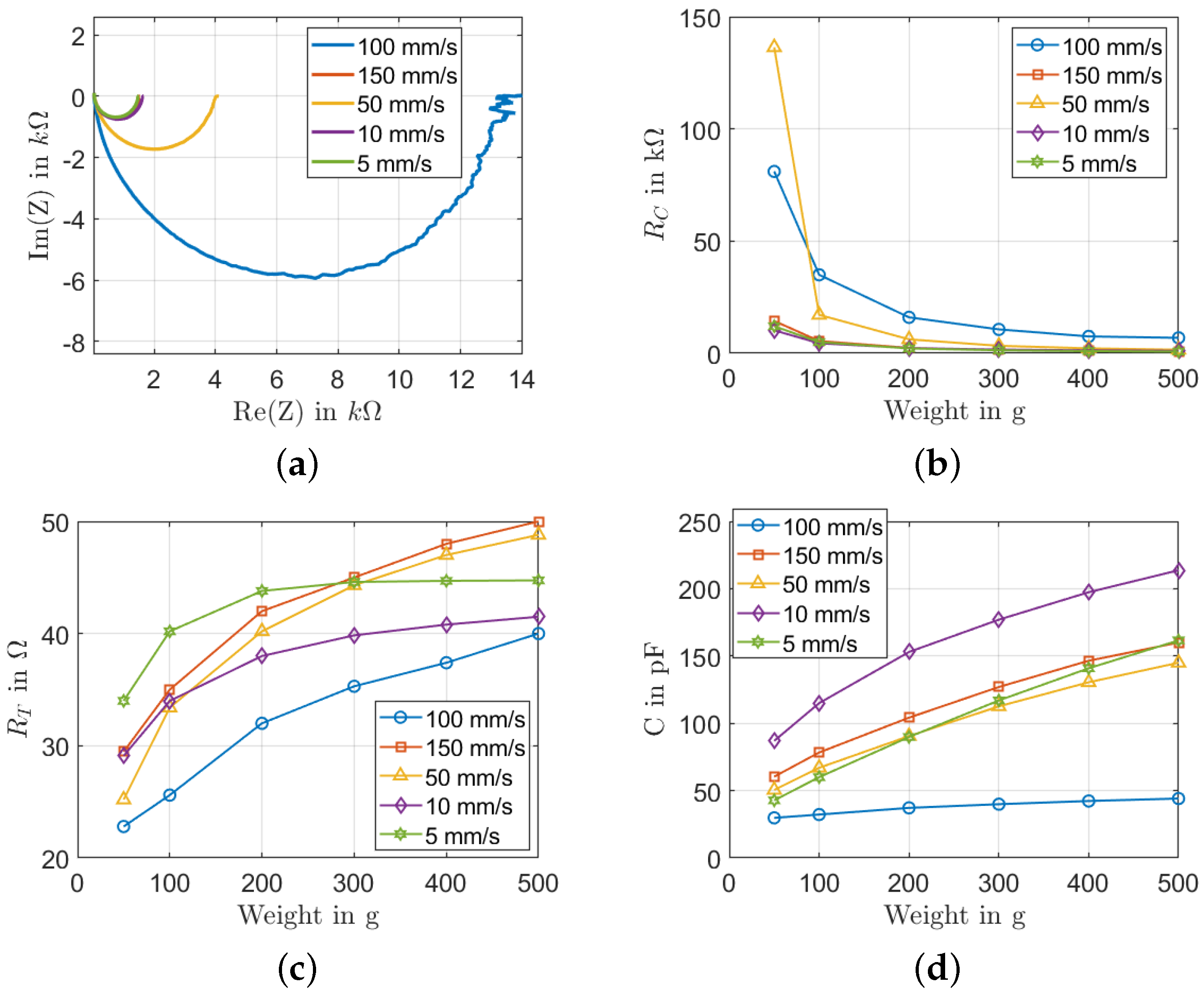 Sensors 22 06530 g008