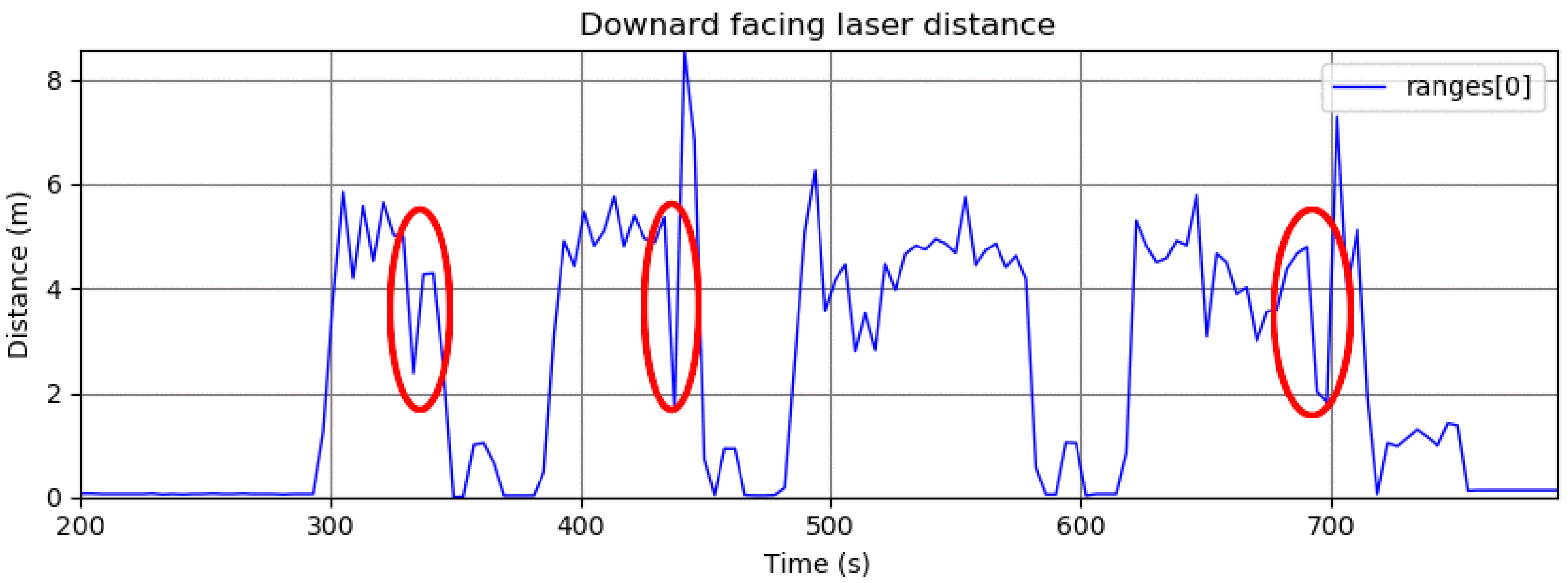 Sensors 22 06549 g003