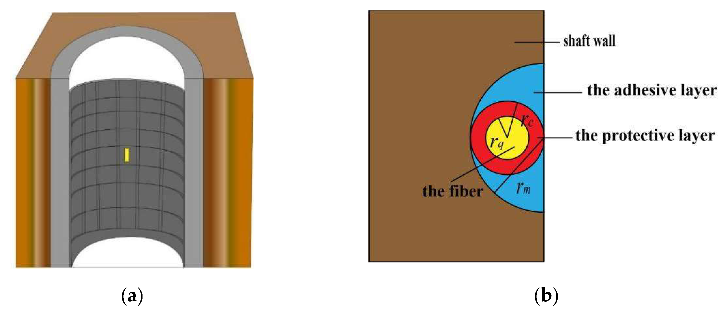 Sensors 22 06551 g003