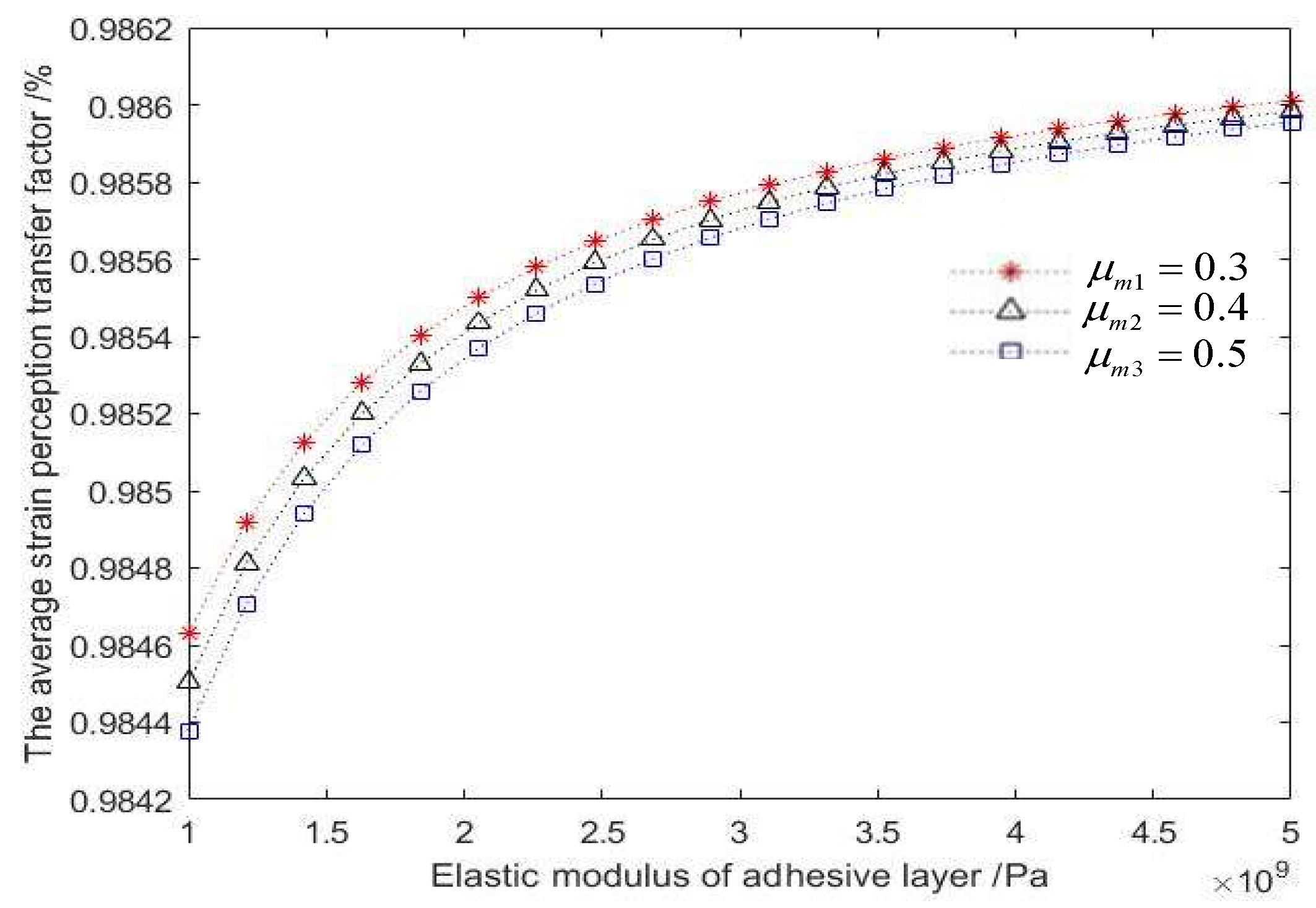 Sensors 22 06551 g007