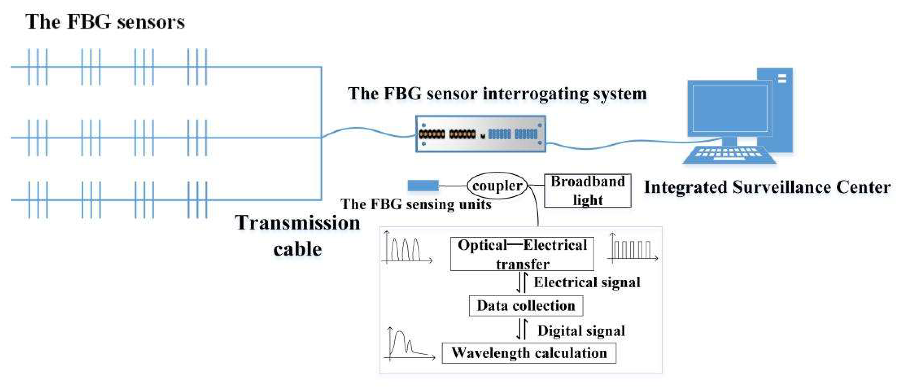 Sensors 22 06551 g009