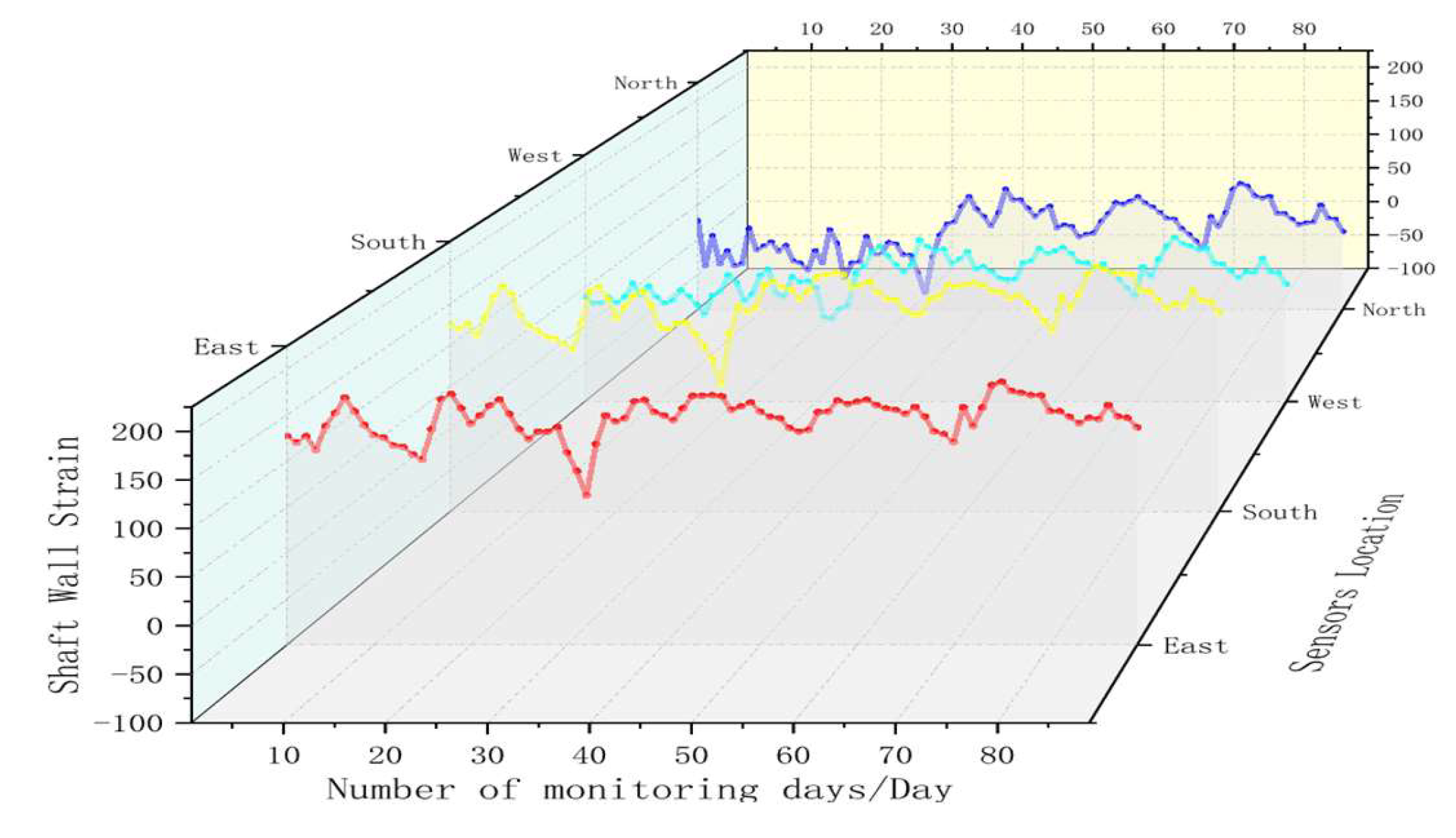 Sensors 22 06551 g010