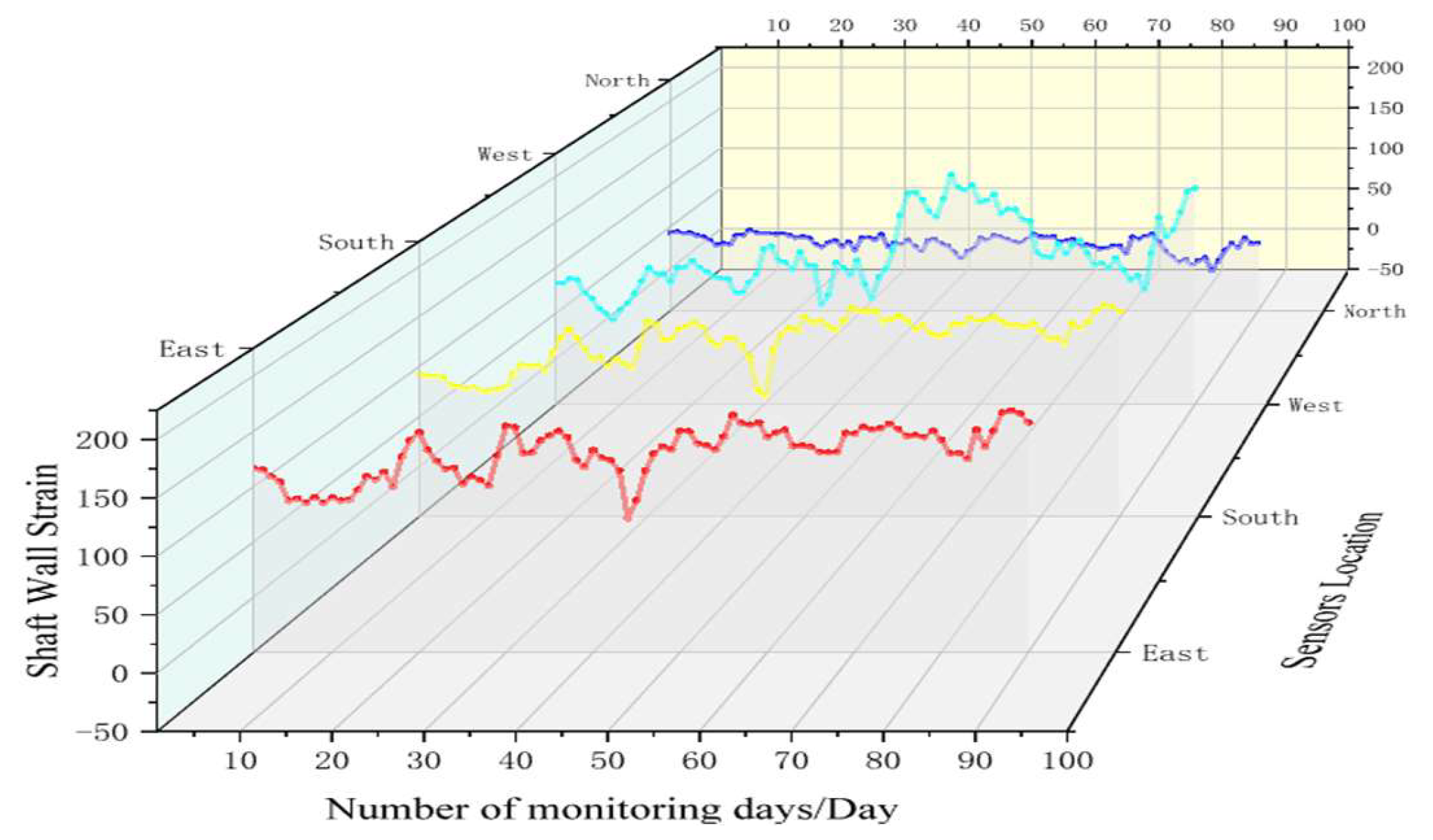Sensors 22 06551 g013