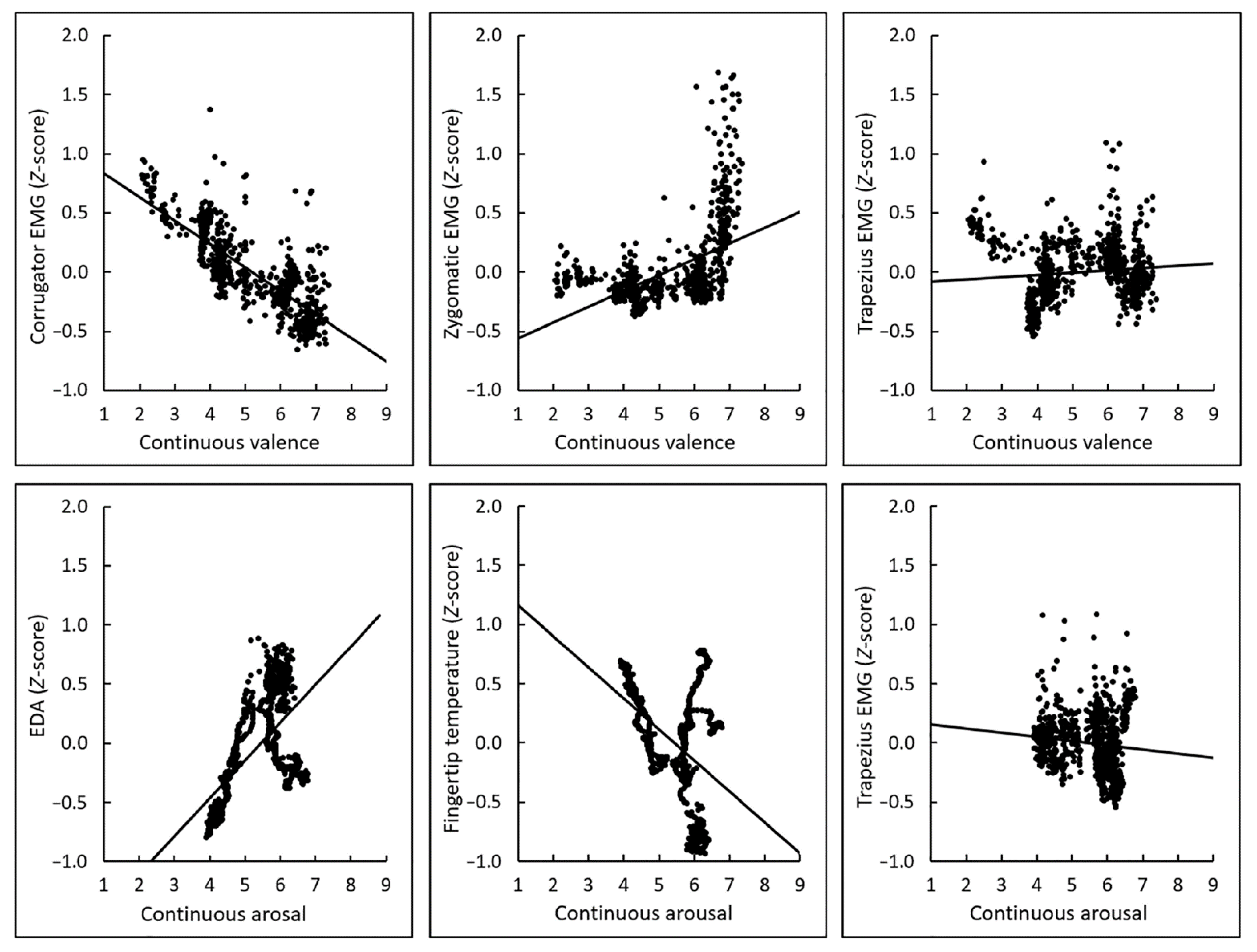 Sensors 22 06553 g003 Sensors 22 06553 g003