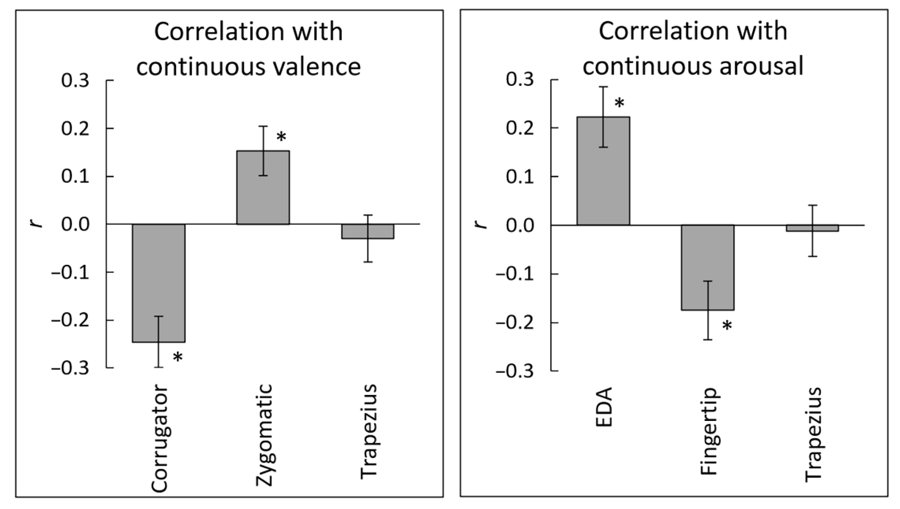 Sensors 22 06553 g004 Sensors 22 06553 g004