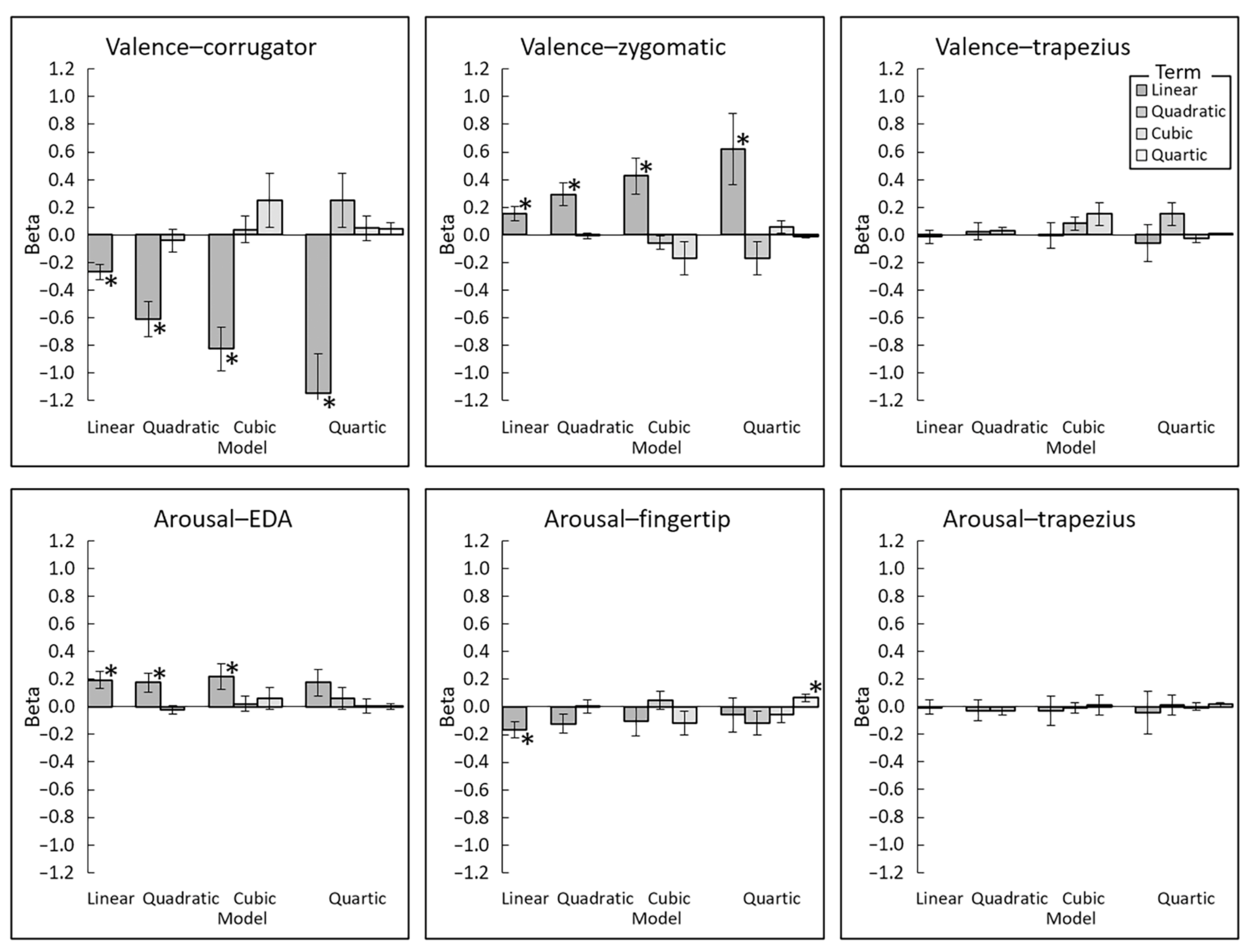Sensors 22 06553 g006 Sensors 22 06553 g006