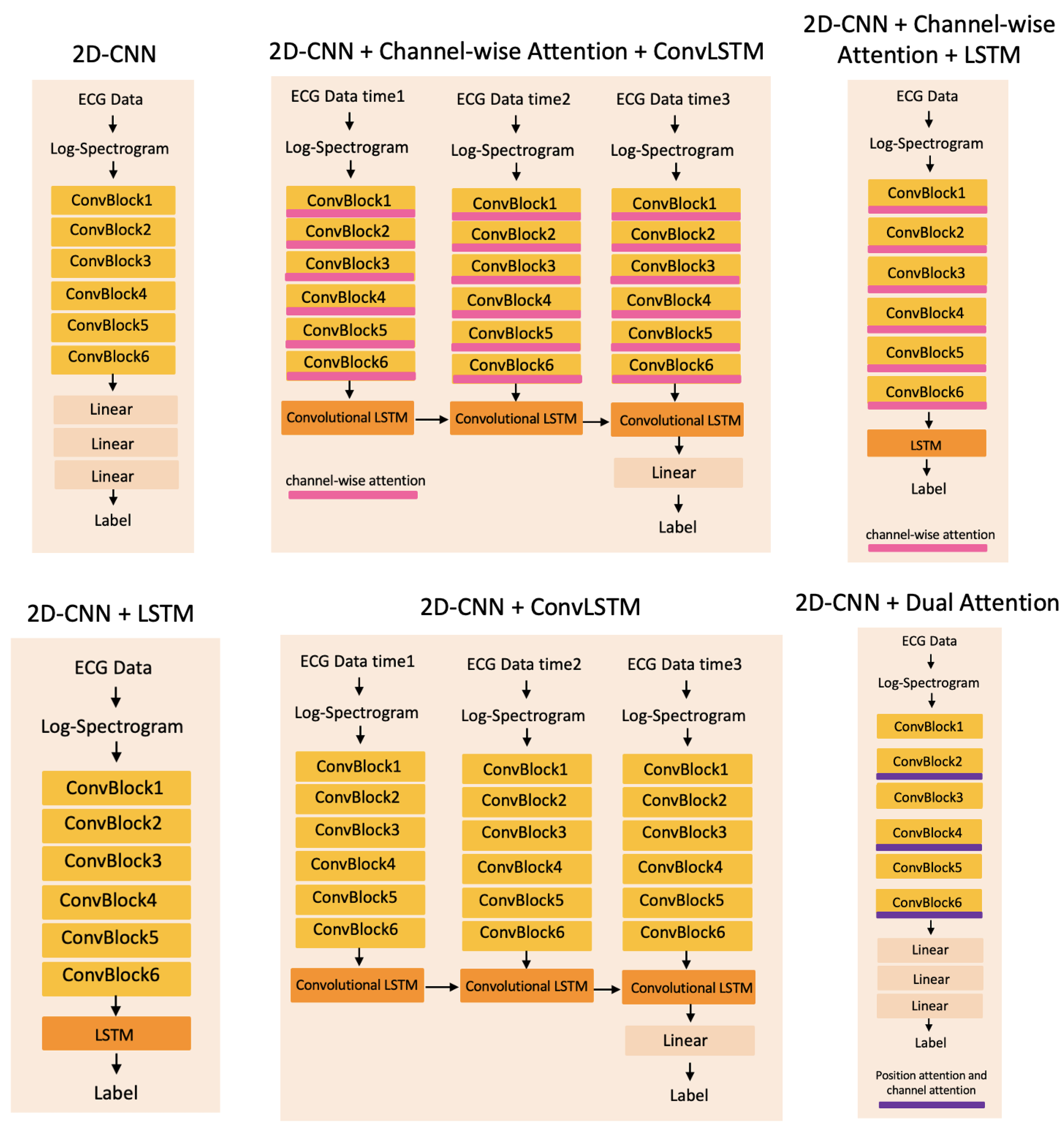Sensors 22 06554 g005