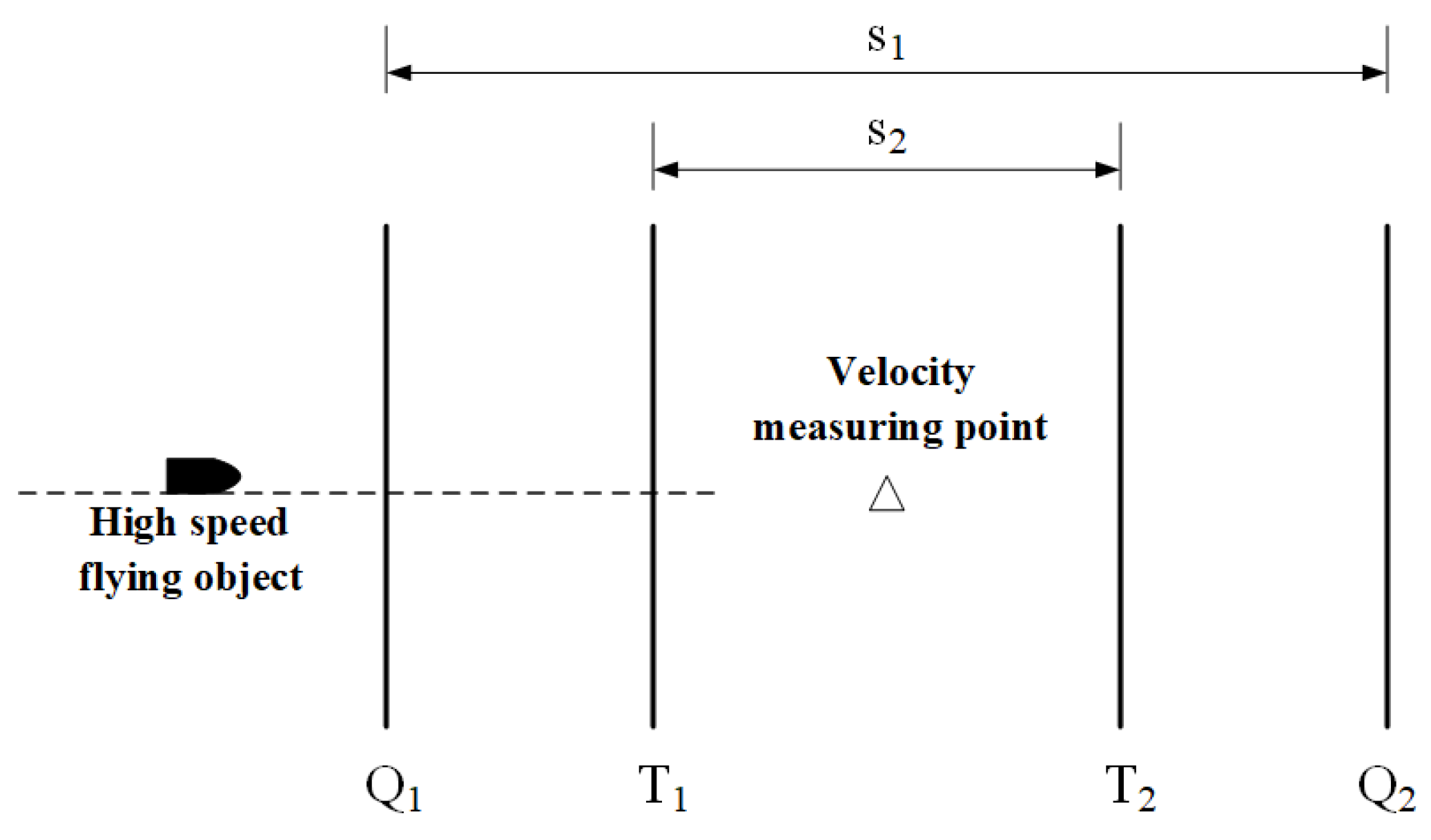 Sensors 22 06573 g009