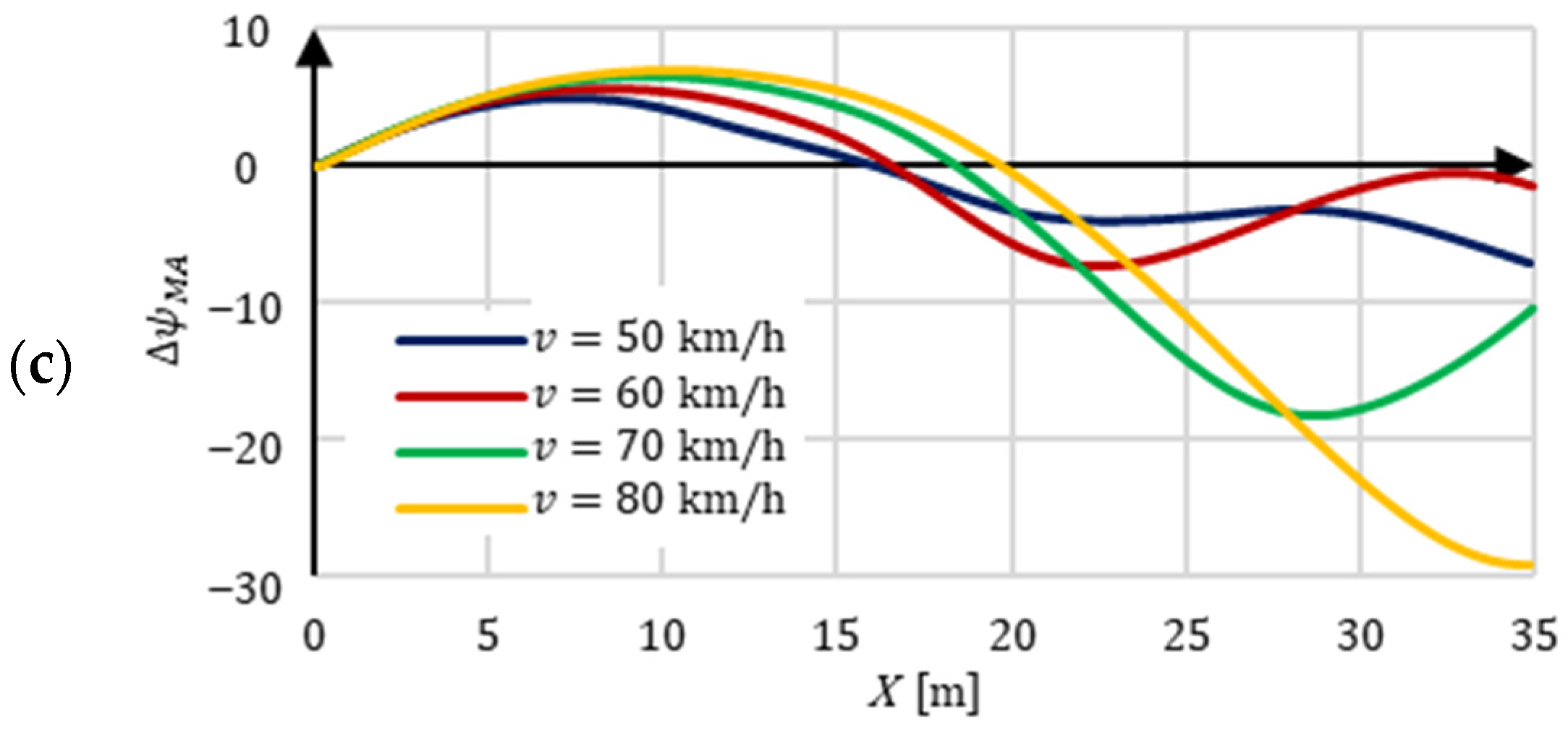 Sensors 22 06586 g005b