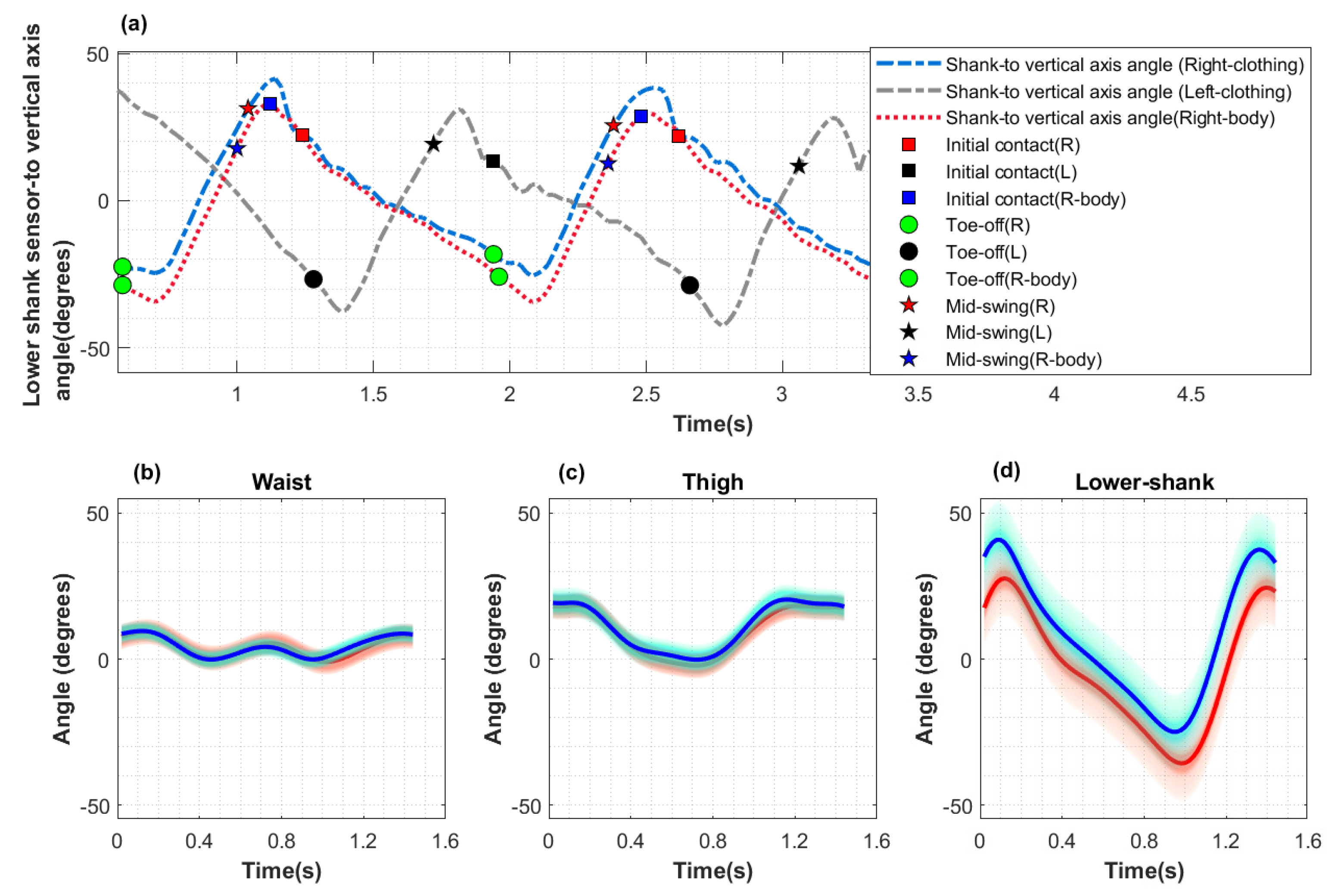 Sensors, Free Full-Text