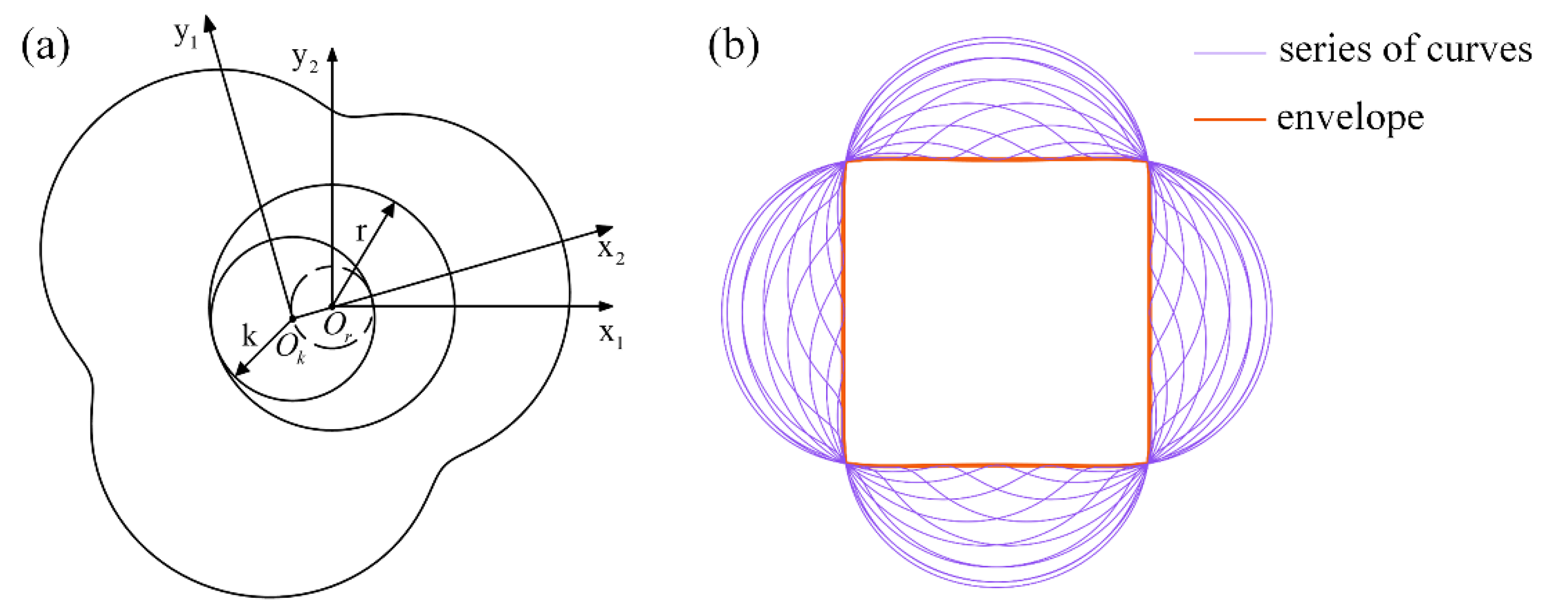 Sensors 22 06608 g005