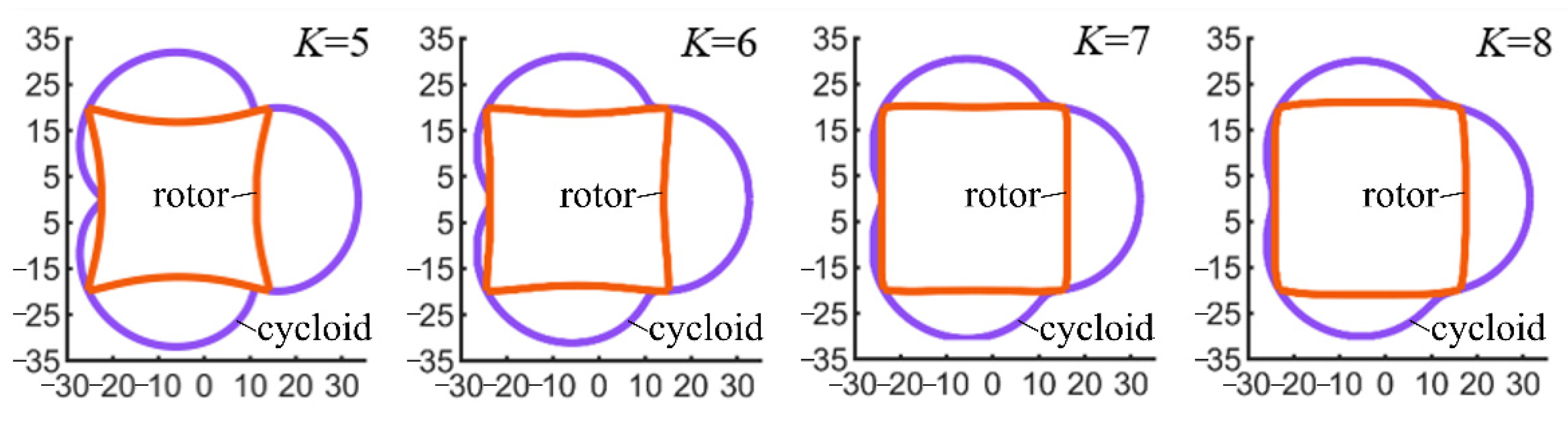 Sensors 22 06608 g006