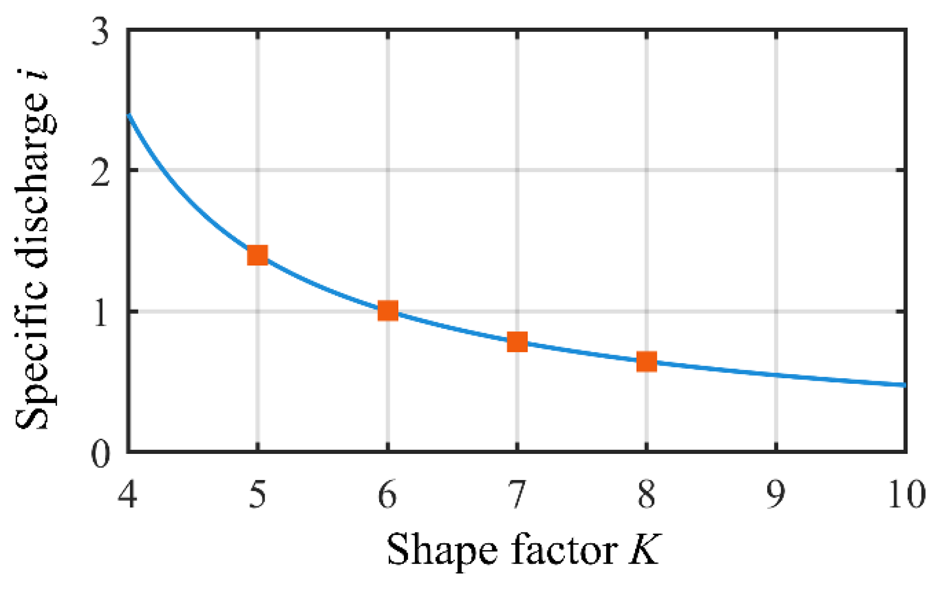 Sensors 22 06608 g010
