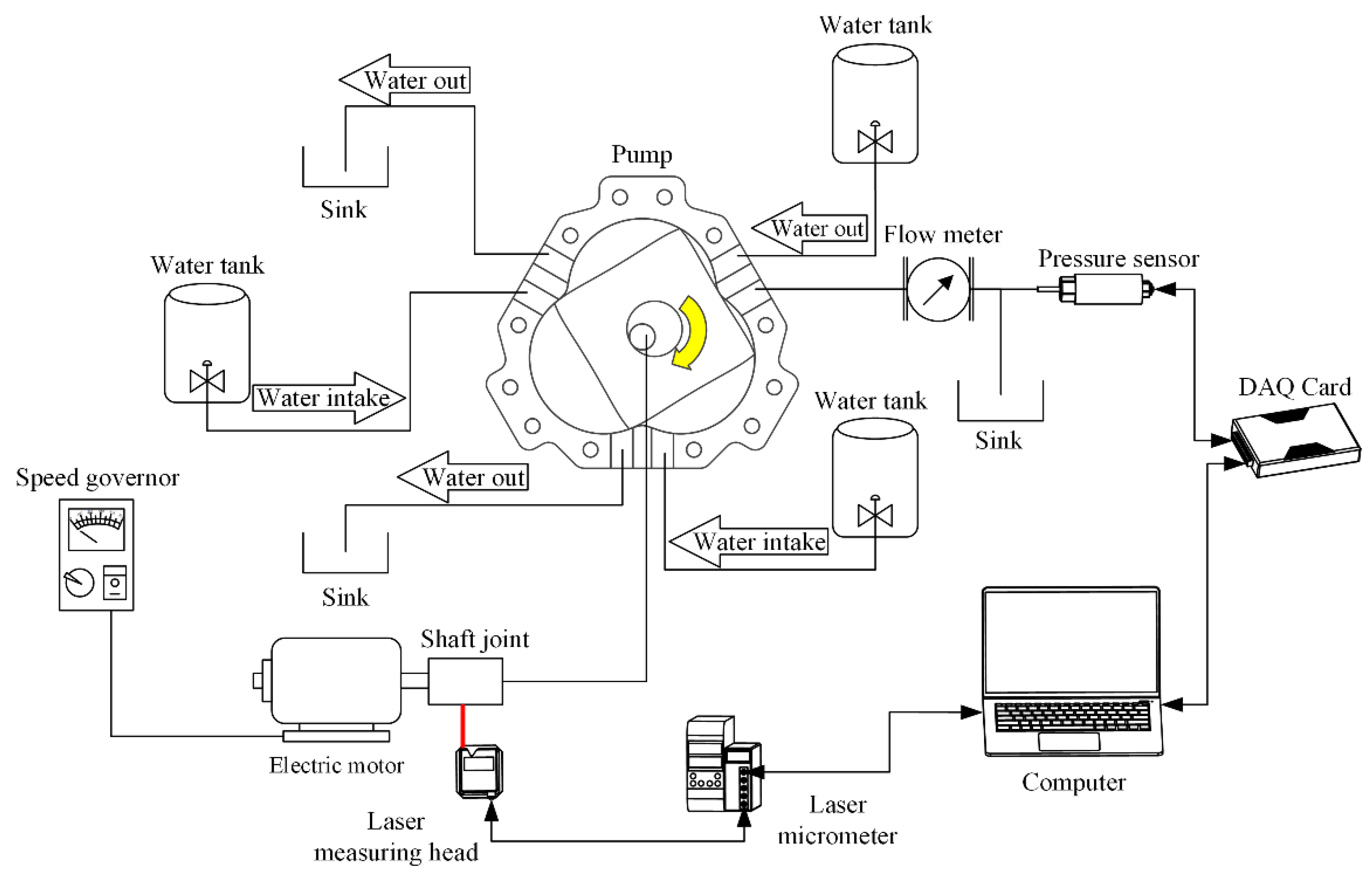 Sensors 22 06608 g012