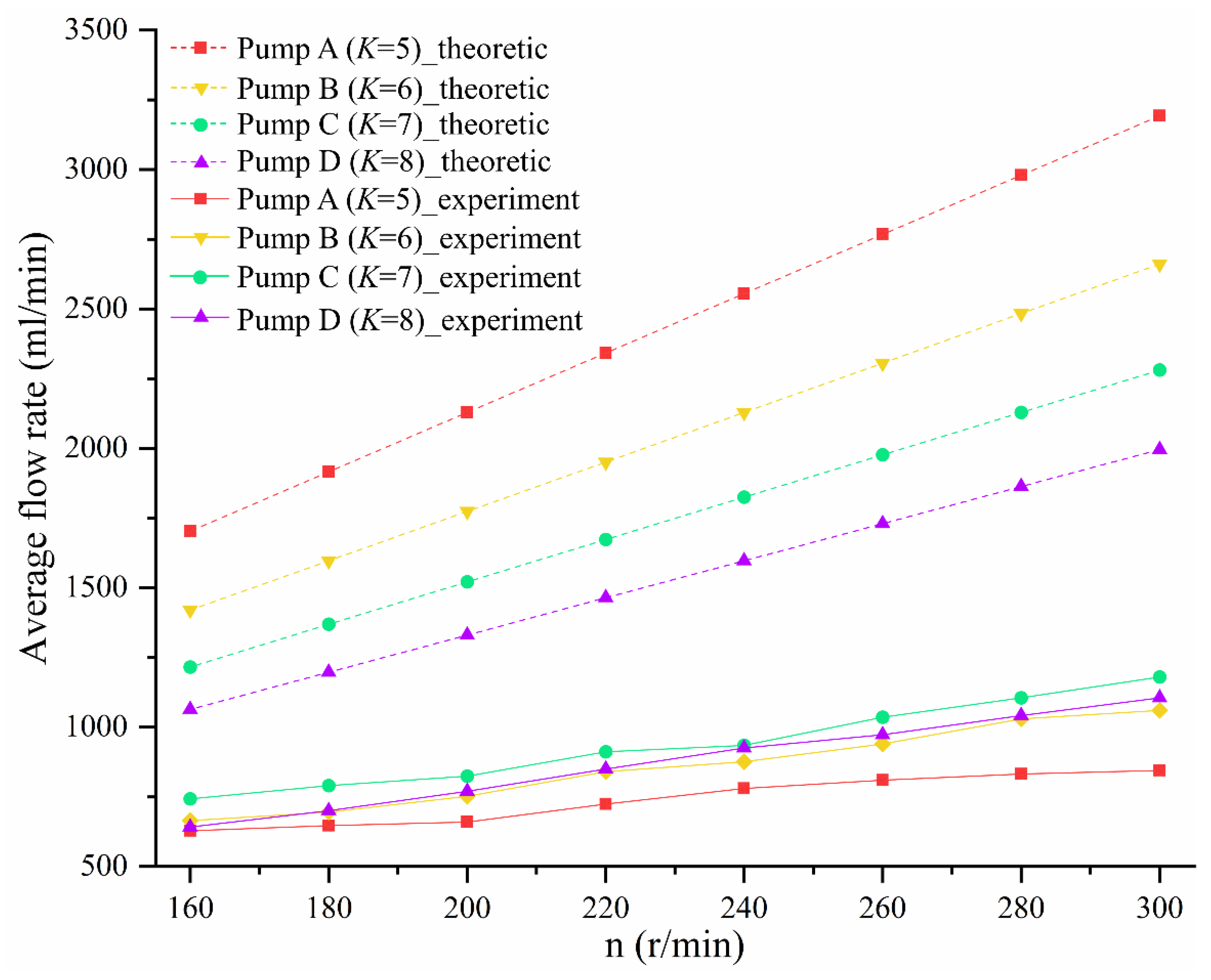 Sensors 22 06608 g013