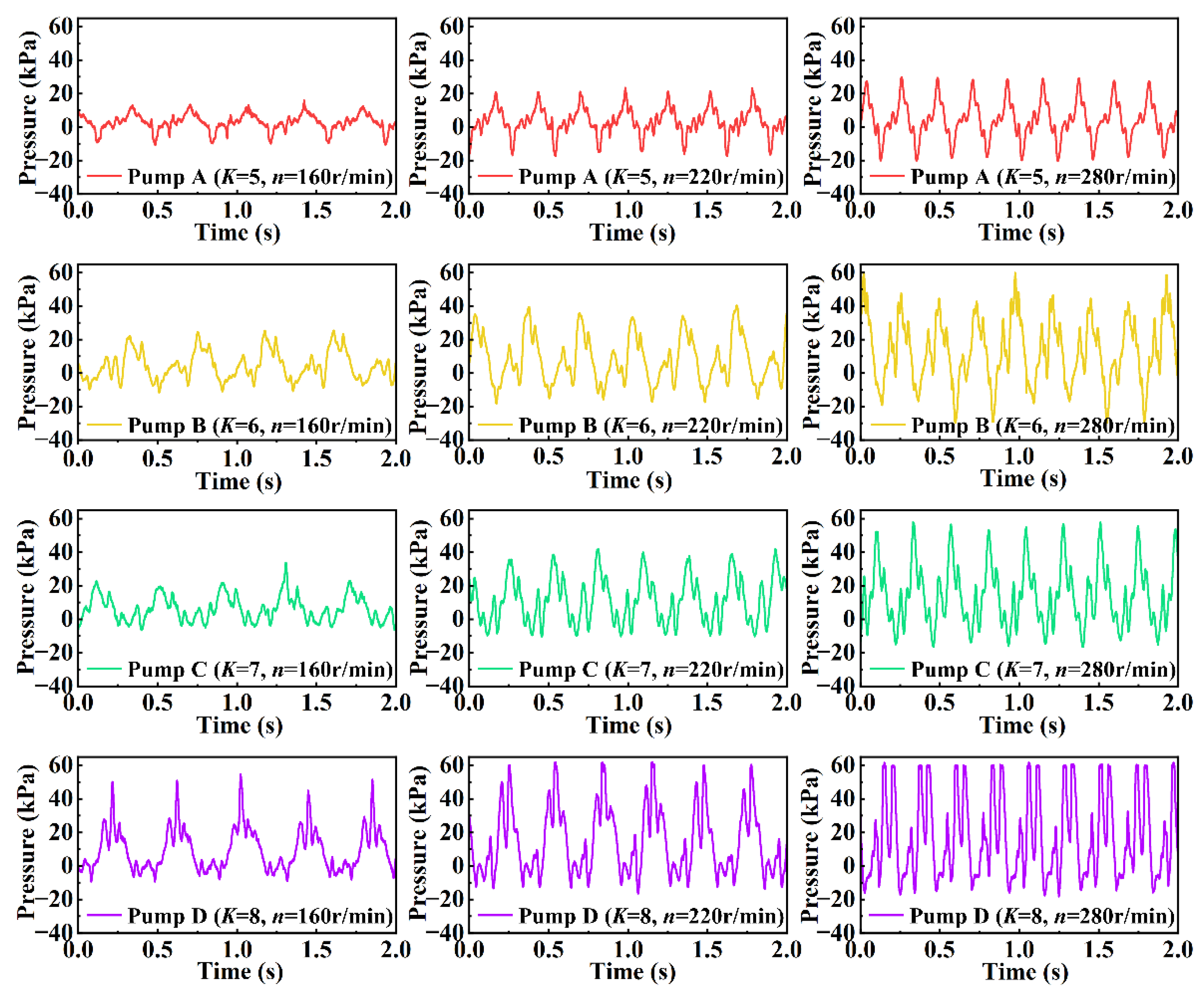 Sensors 22 06608 g015