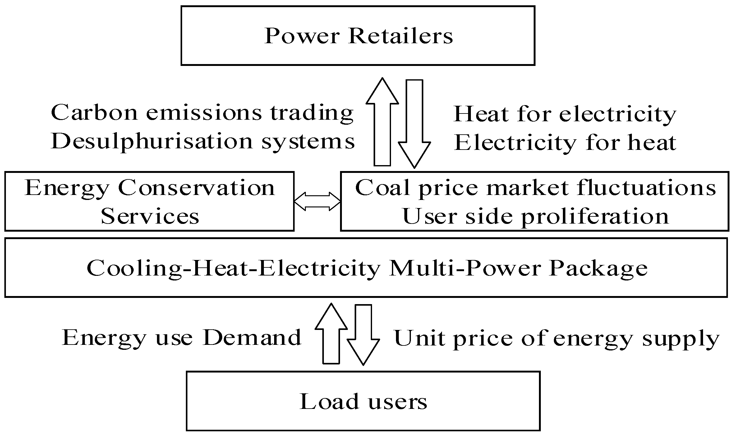 Sensors 22 06612 g001