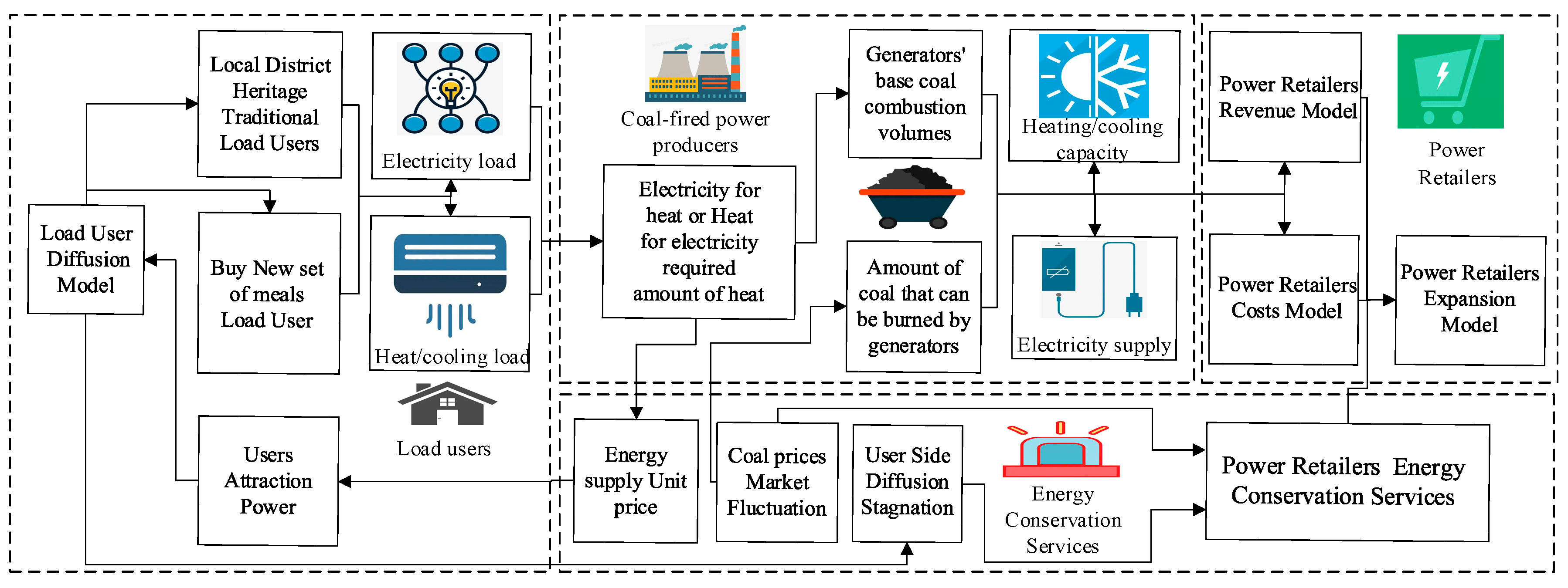 Sensors 22 06612 g002