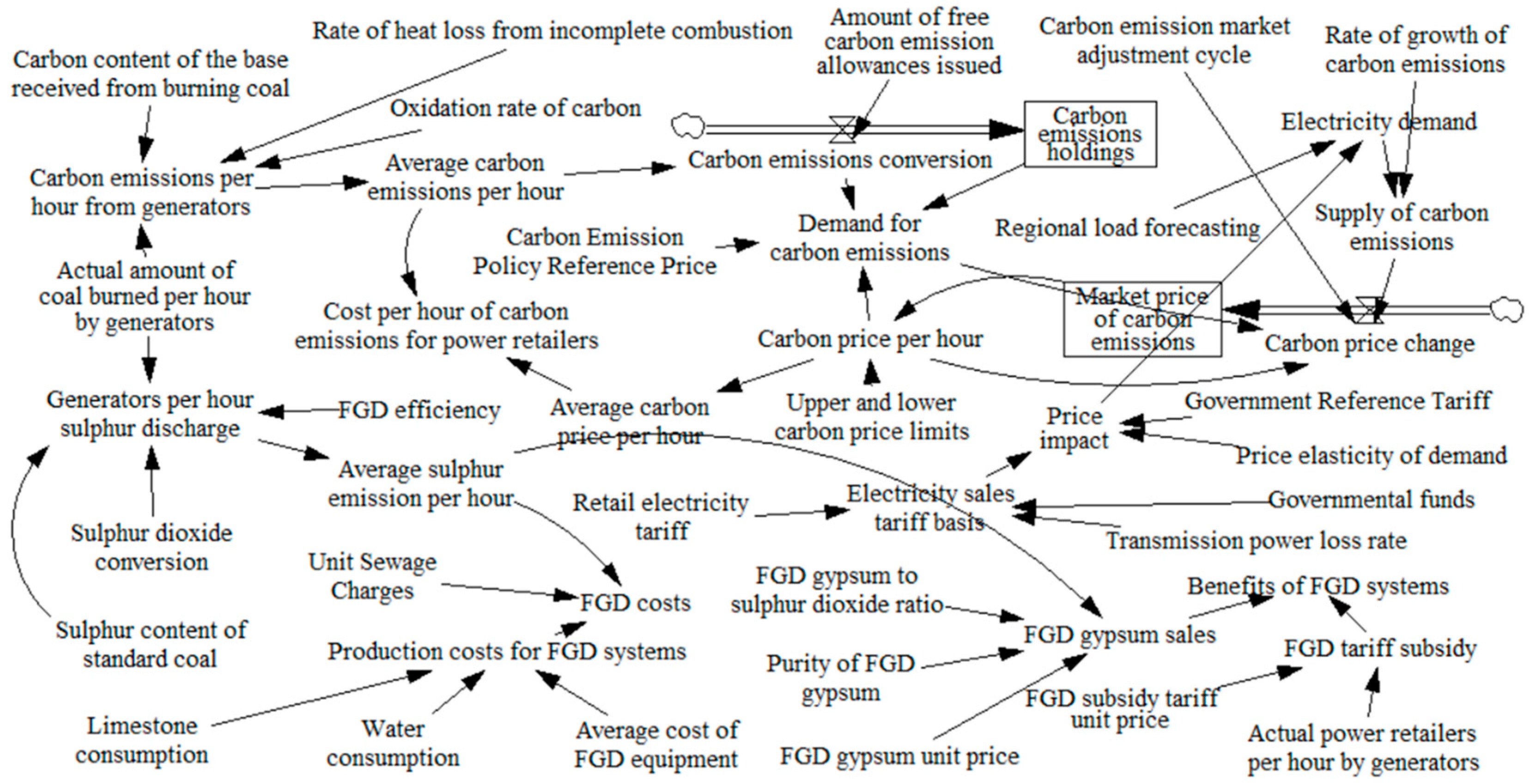 Sensors 22 06612 g005
