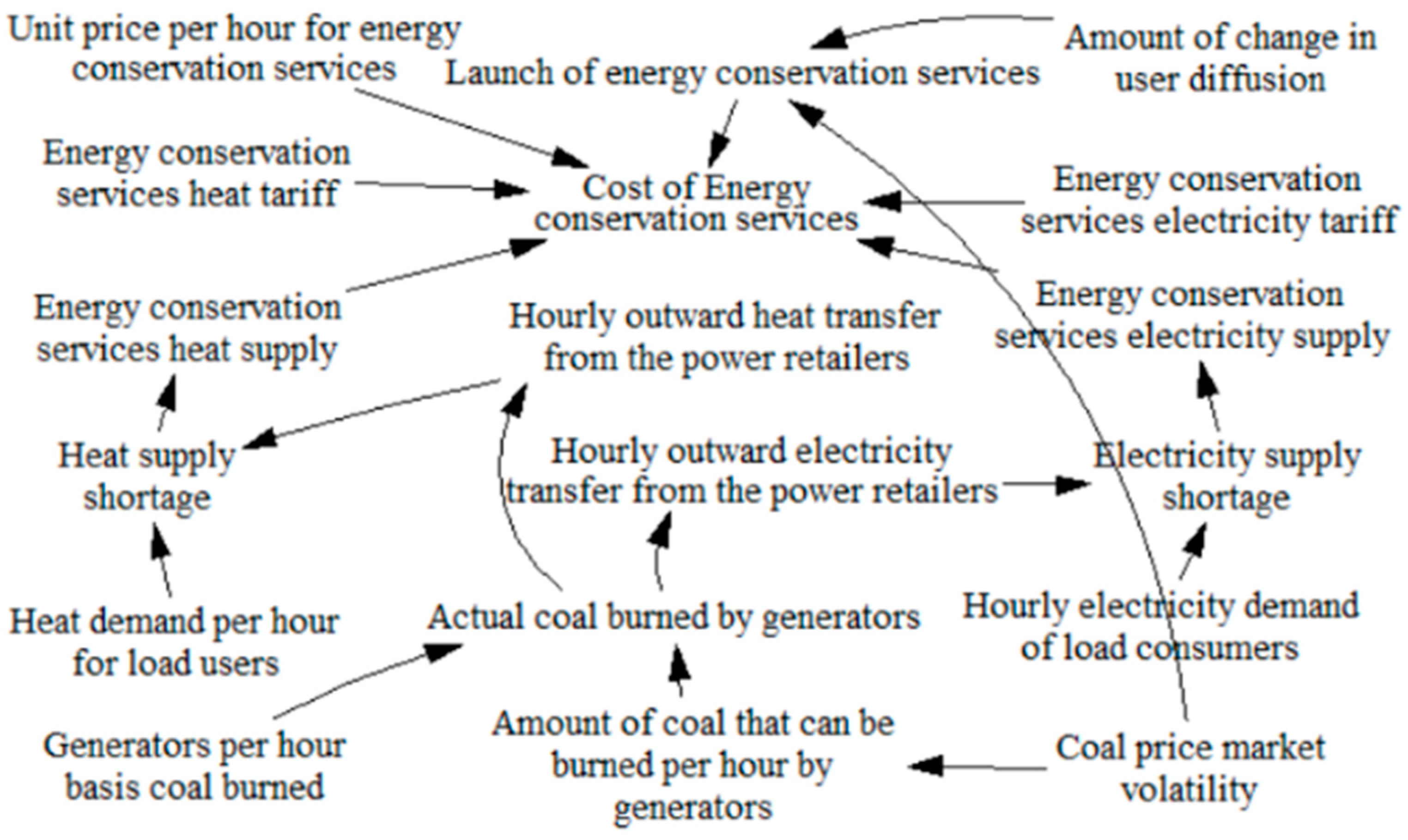 Sensors 22 06612 g006