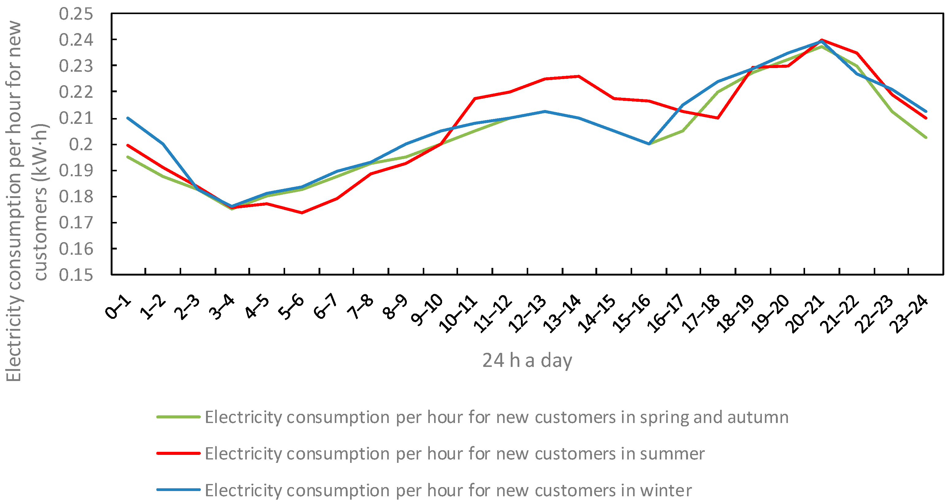 Sensors 22 06612 g009