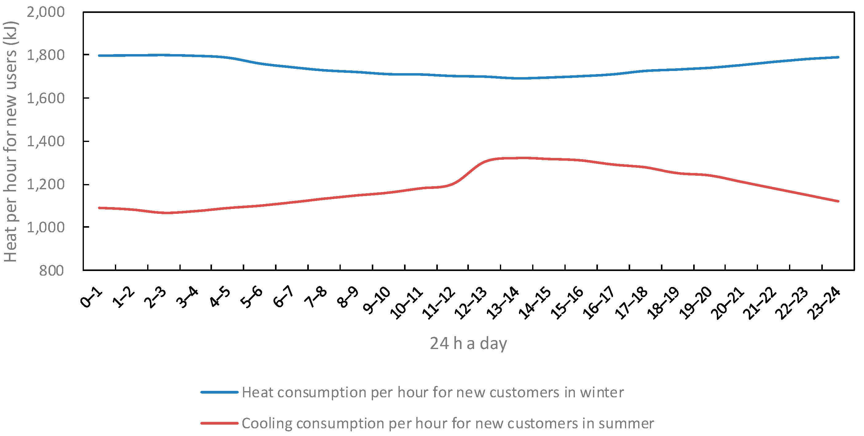 Sensors 22 06612 g010