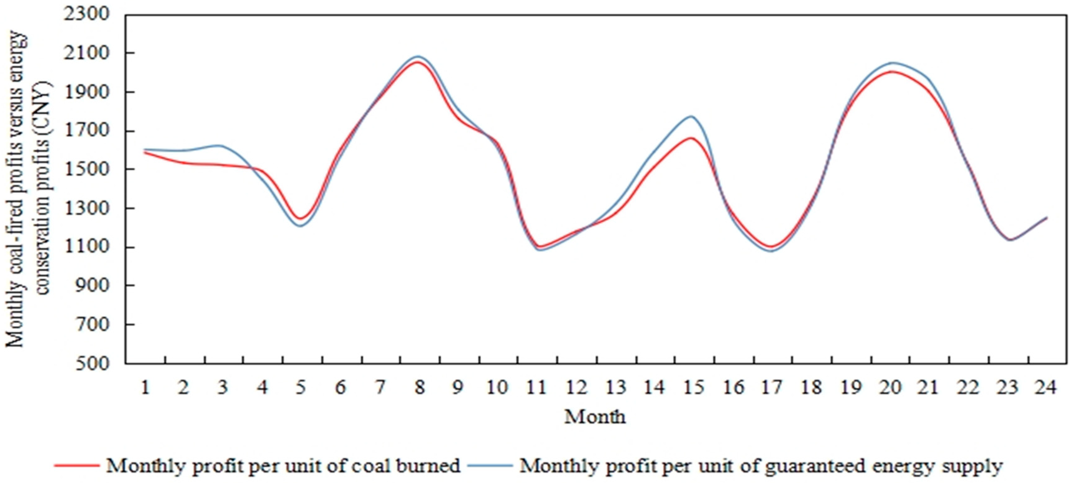 Sensors 22 06612 g016