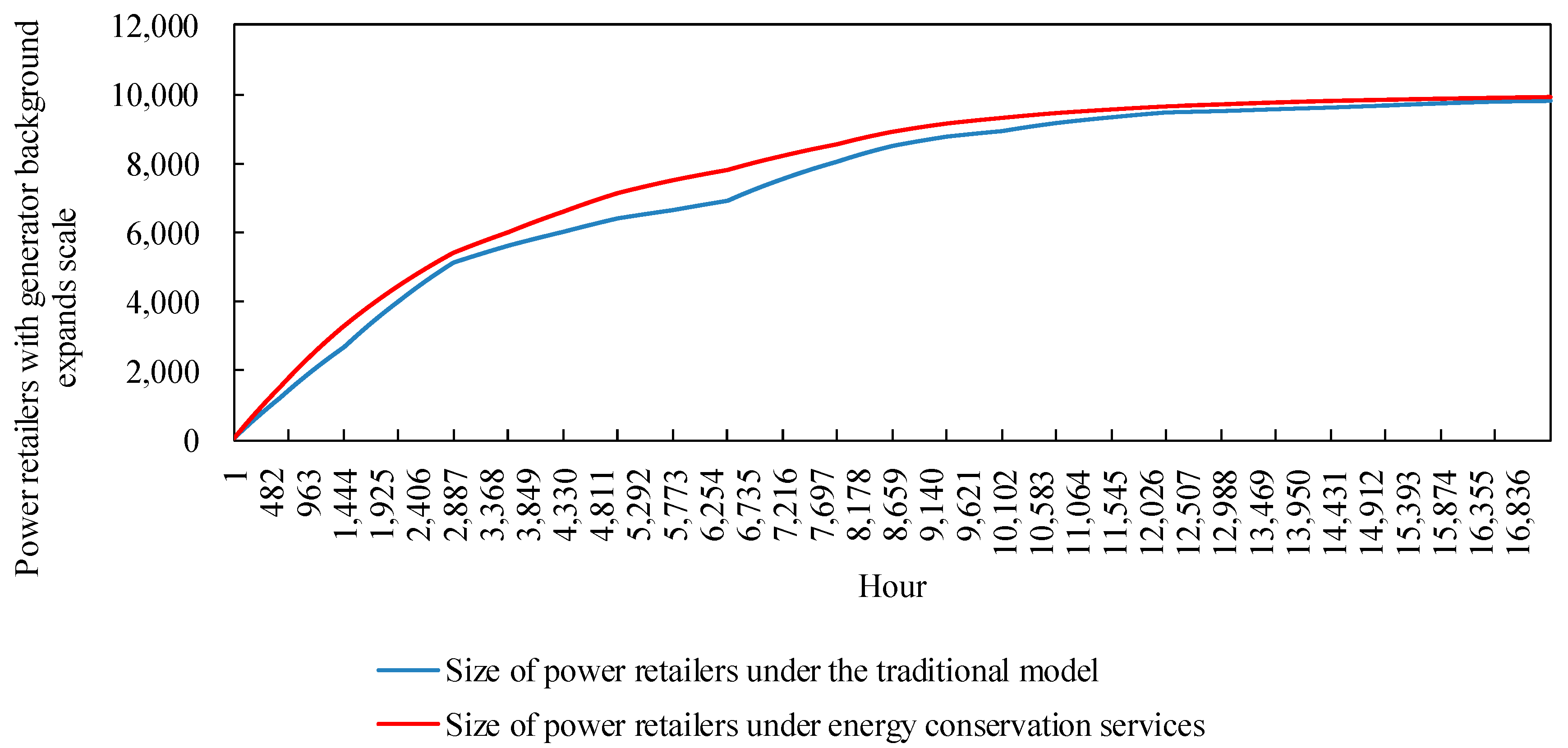 Sensors 22 06612 g018