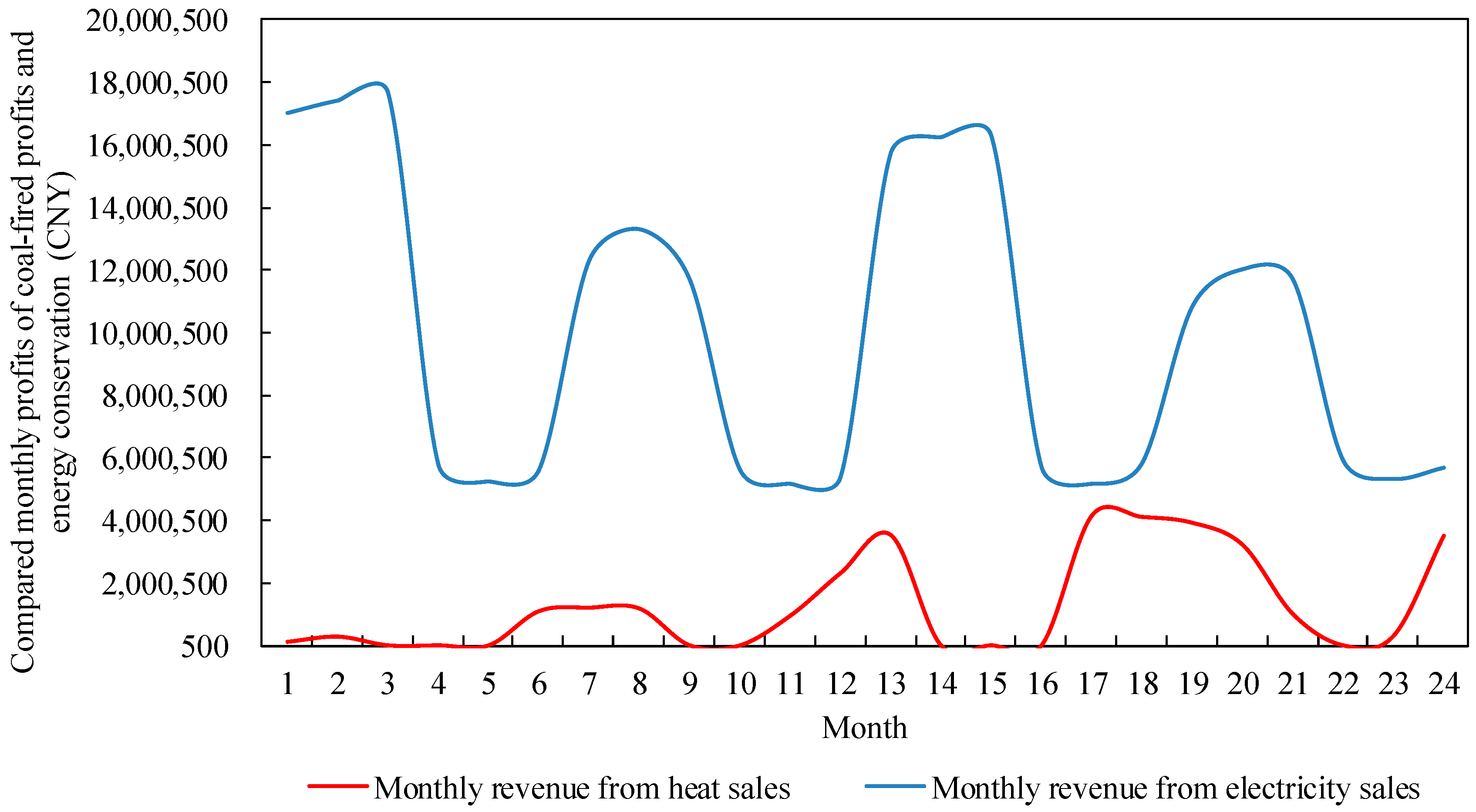 Sensors 22 06612 g019