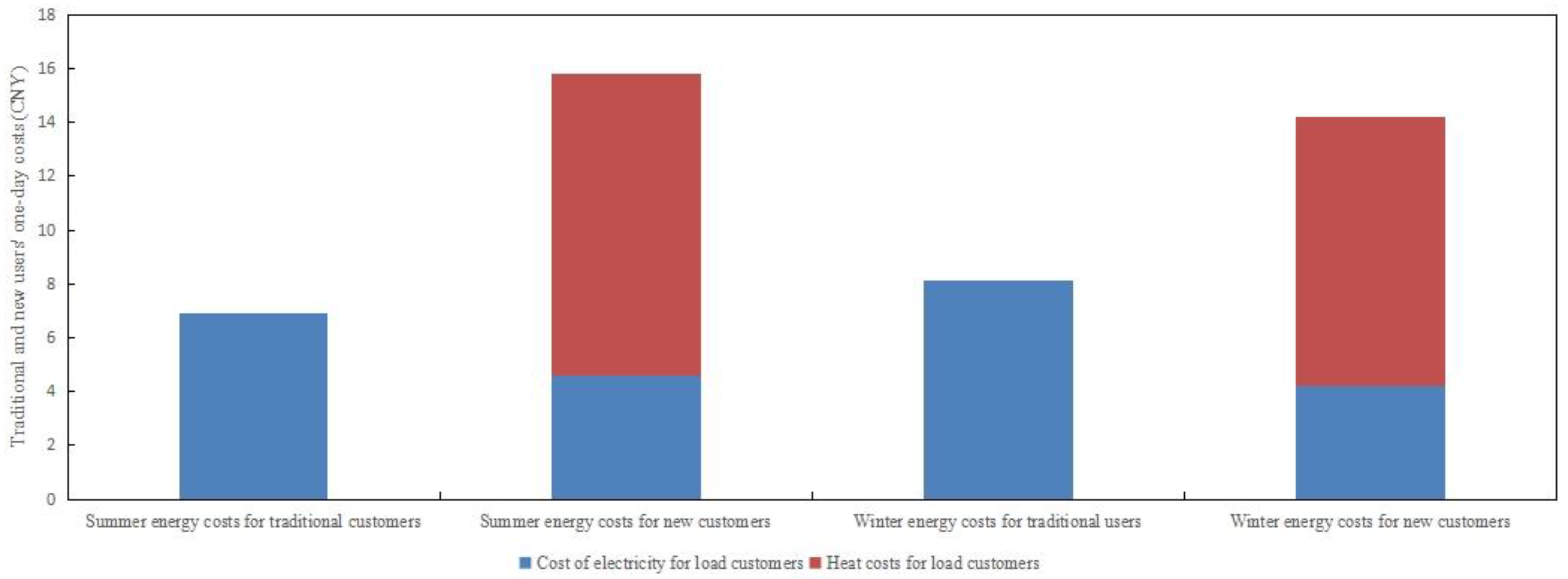 Sensors 22 06612 g020
