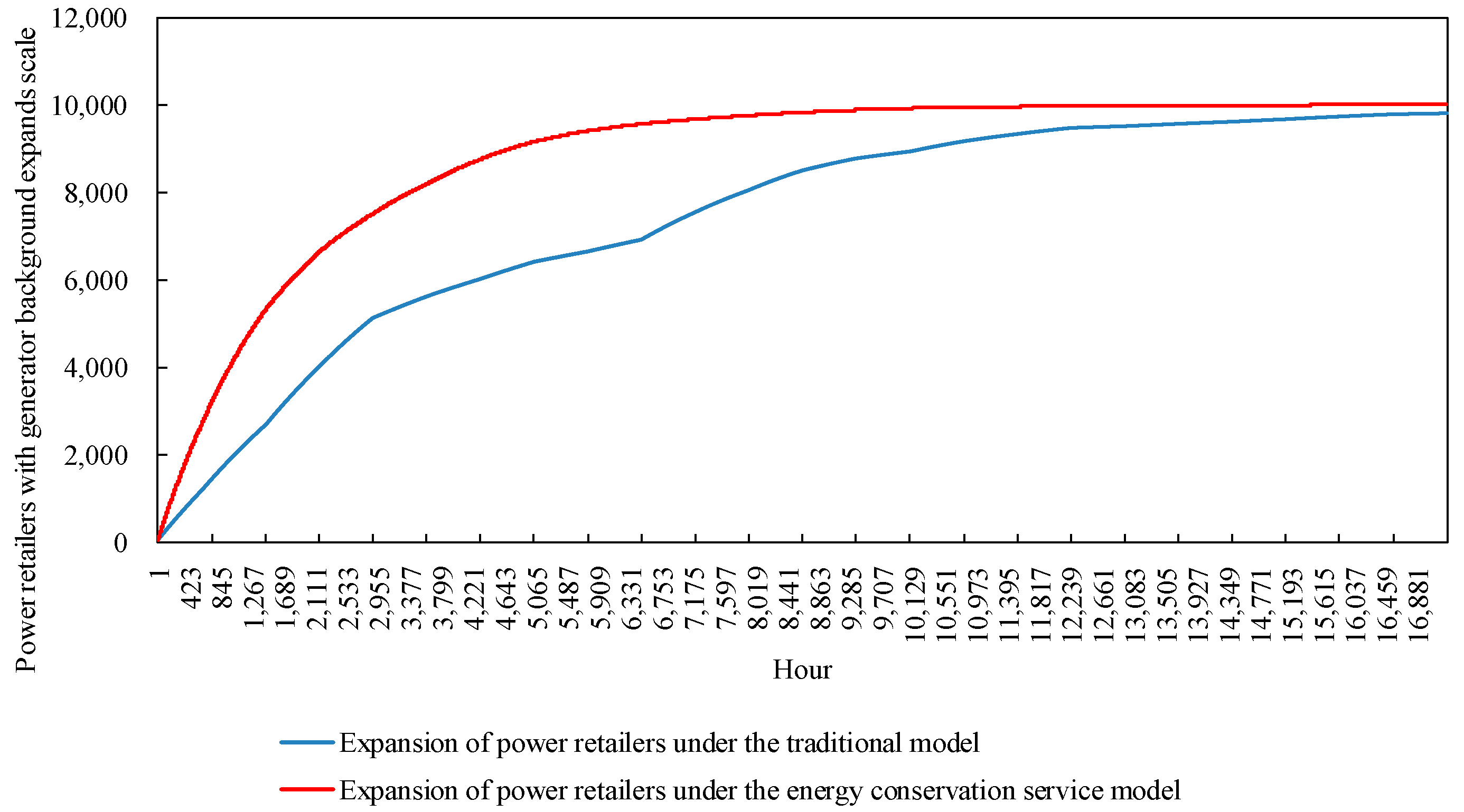 Sensors 22 06612 g022
