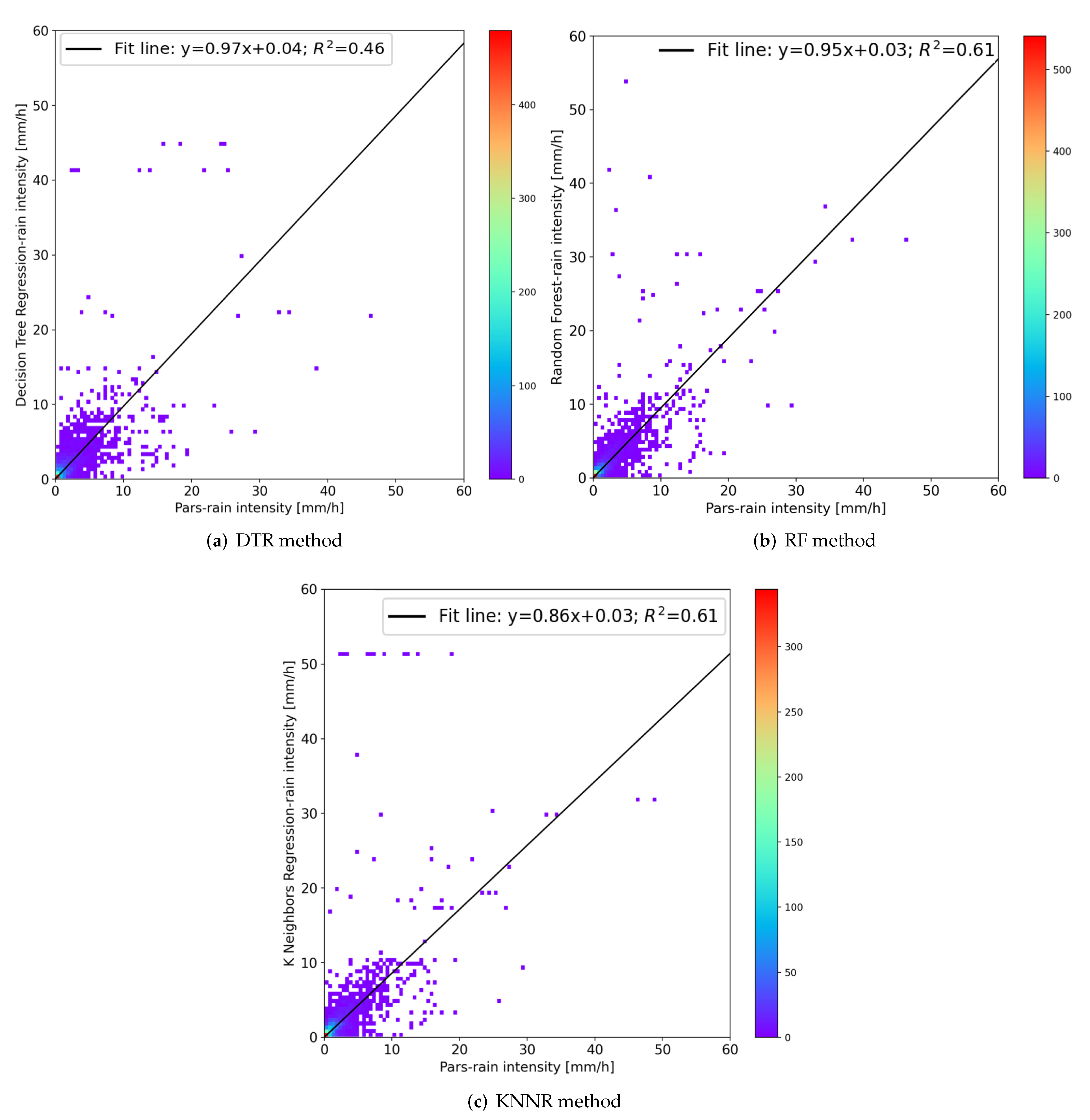 Sensors | Free Full-Text | Development and Calibration of a Low-Cost ...