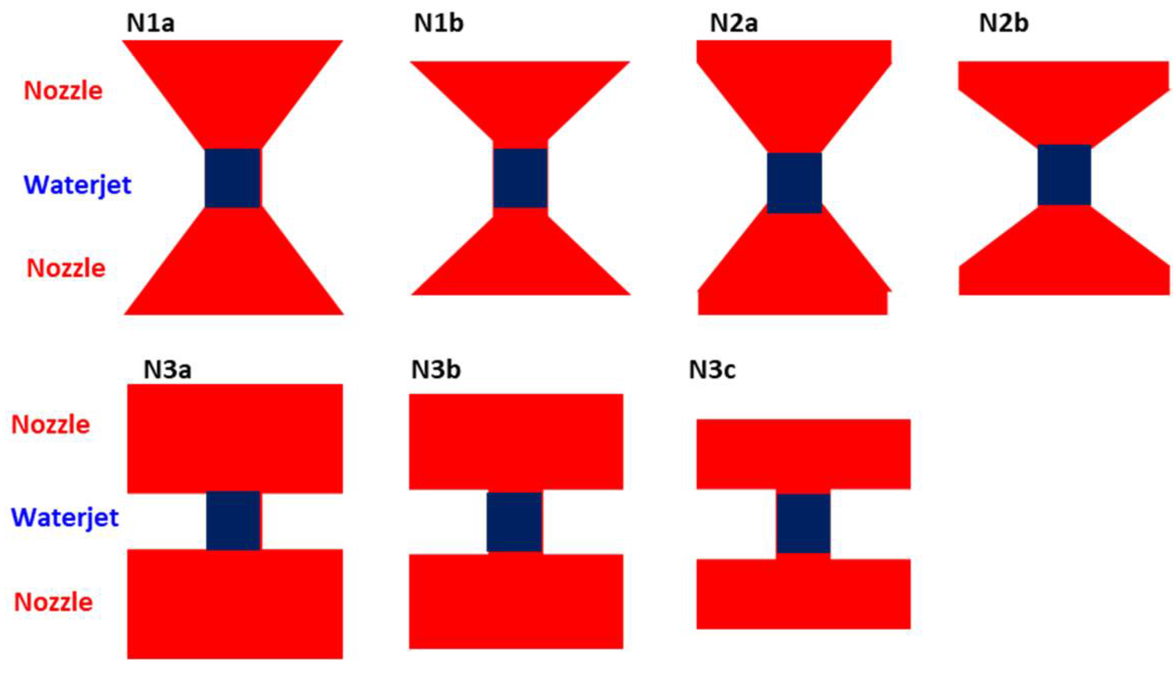 Sensors 22 06646 g003