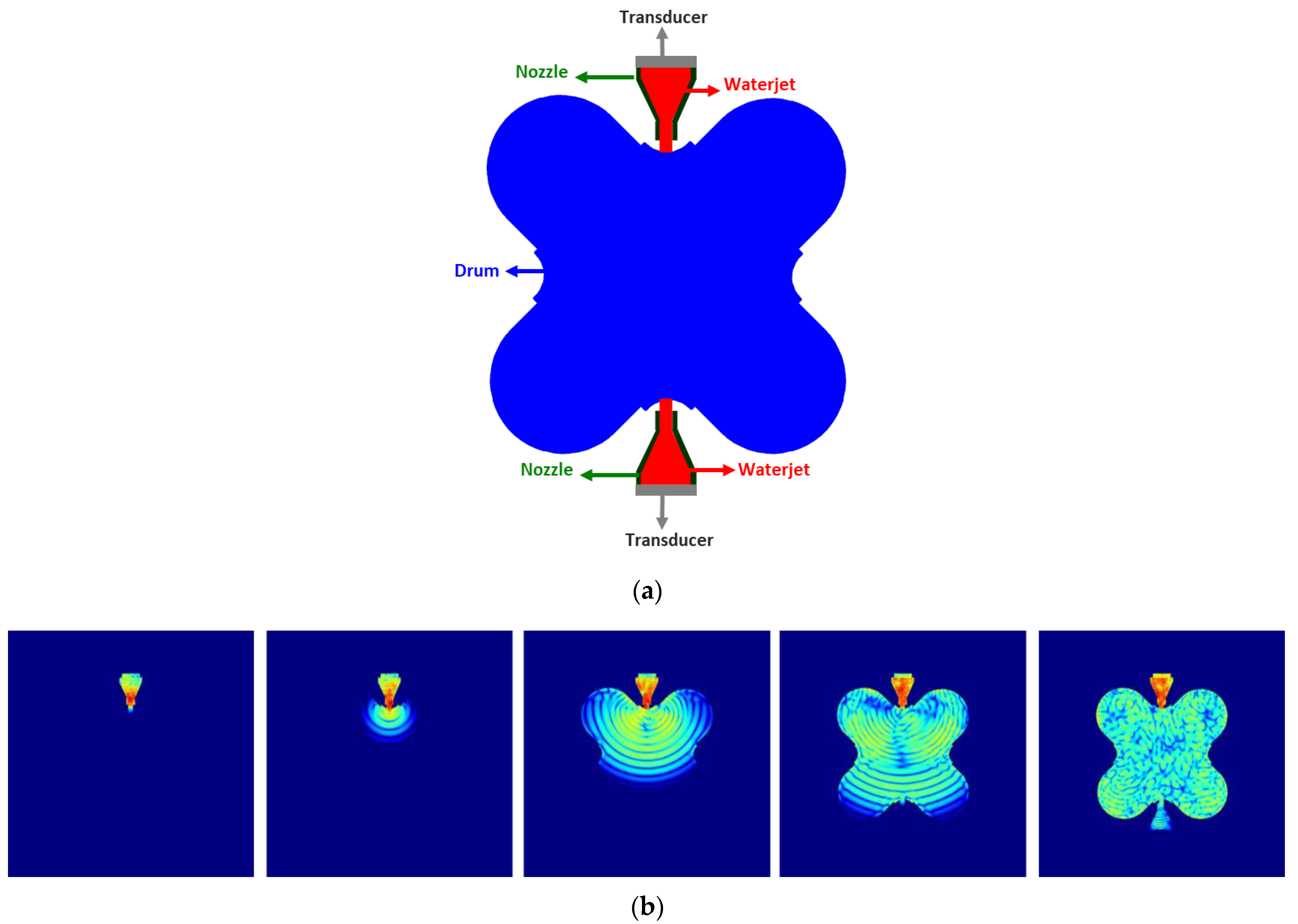 Sensors 22 06646 g006