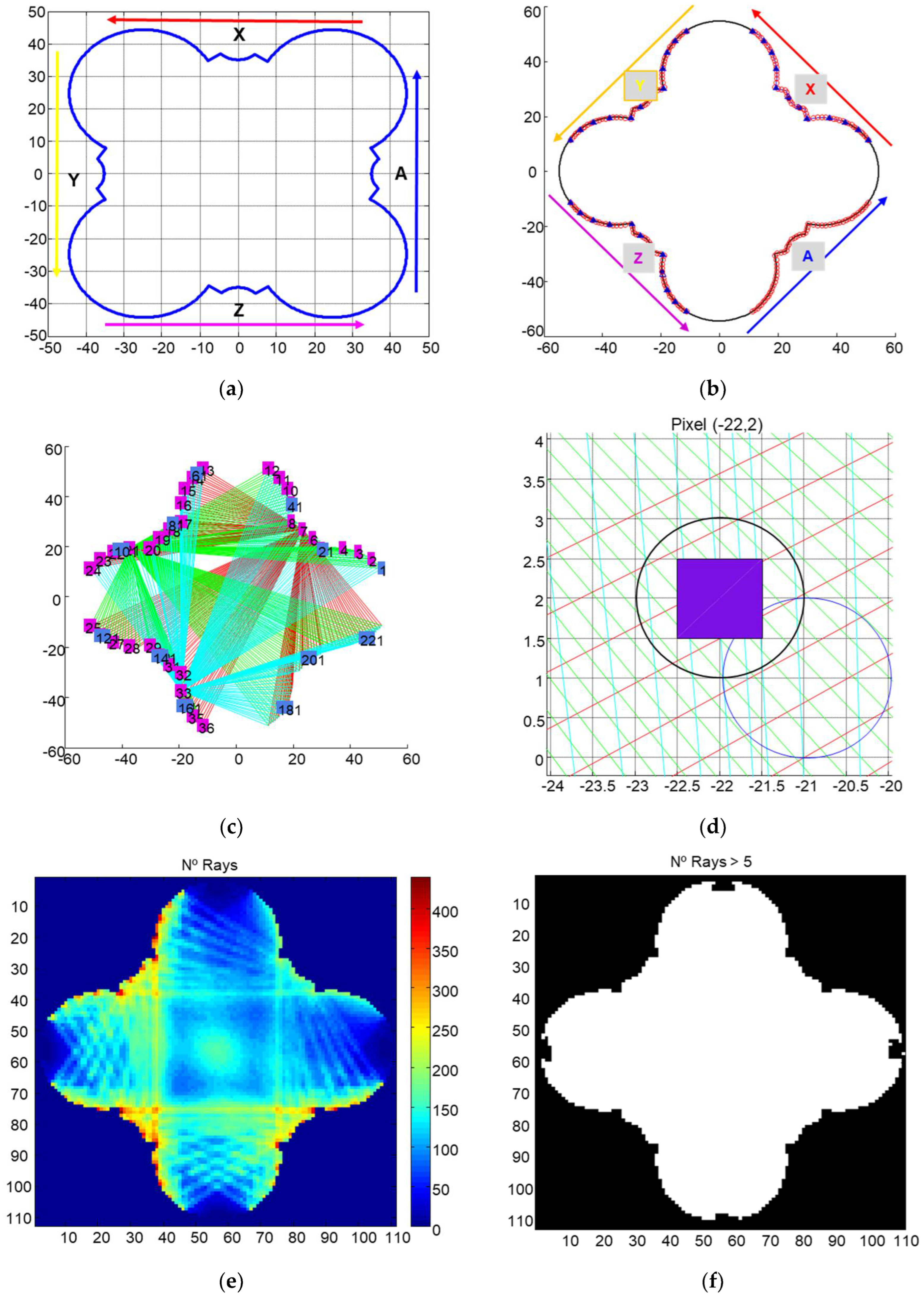 Sensors 22 06646 g008