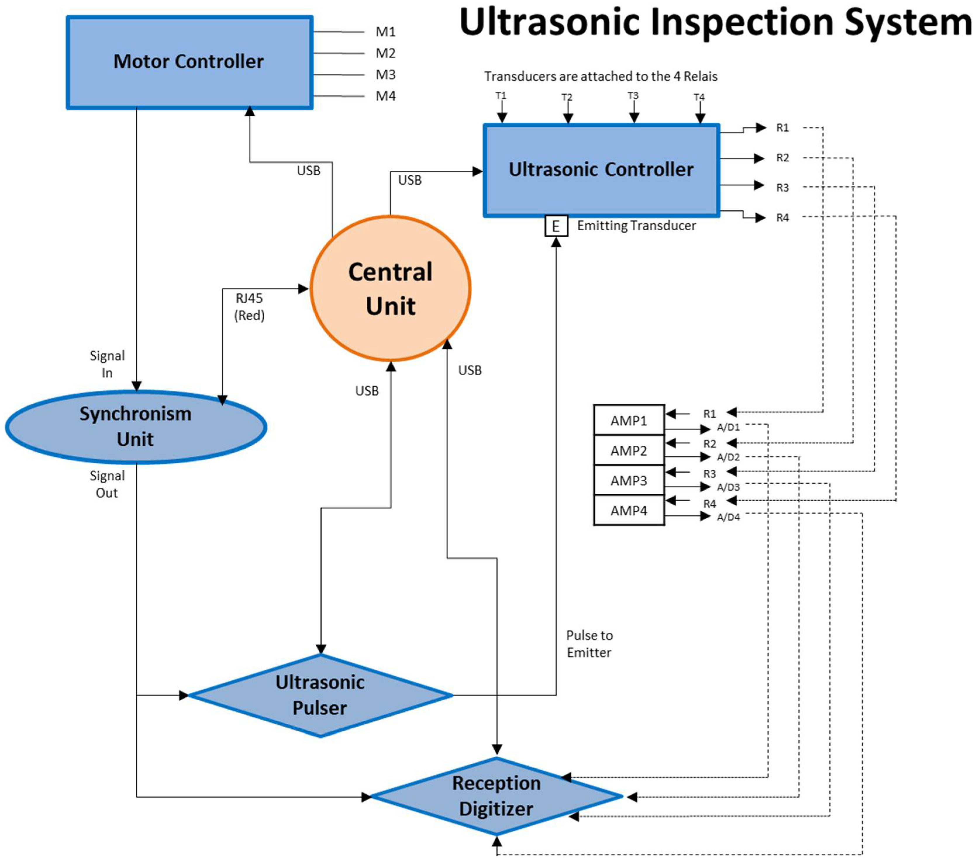 Sensors 22 06646 g013