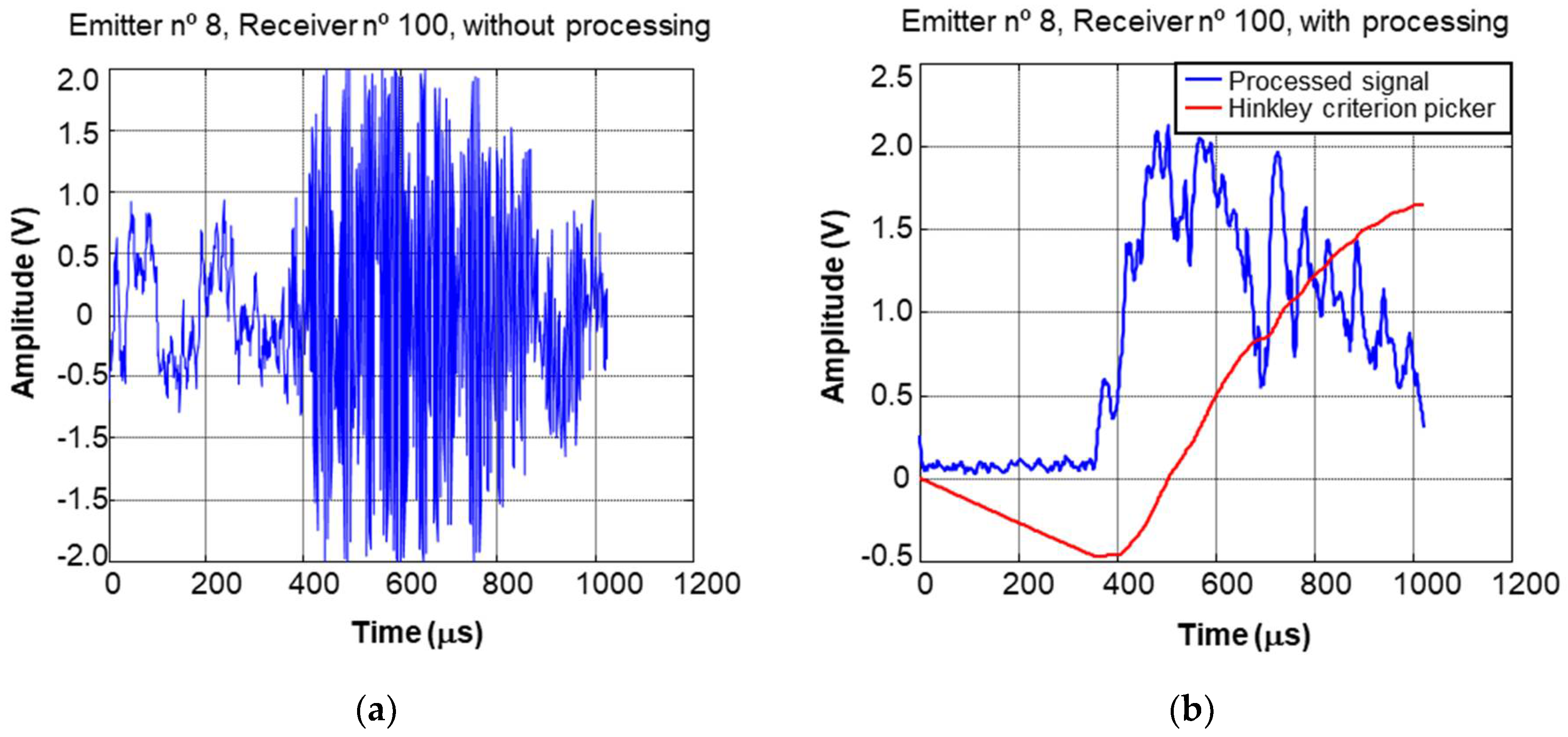 Sensors 22 06646 g015