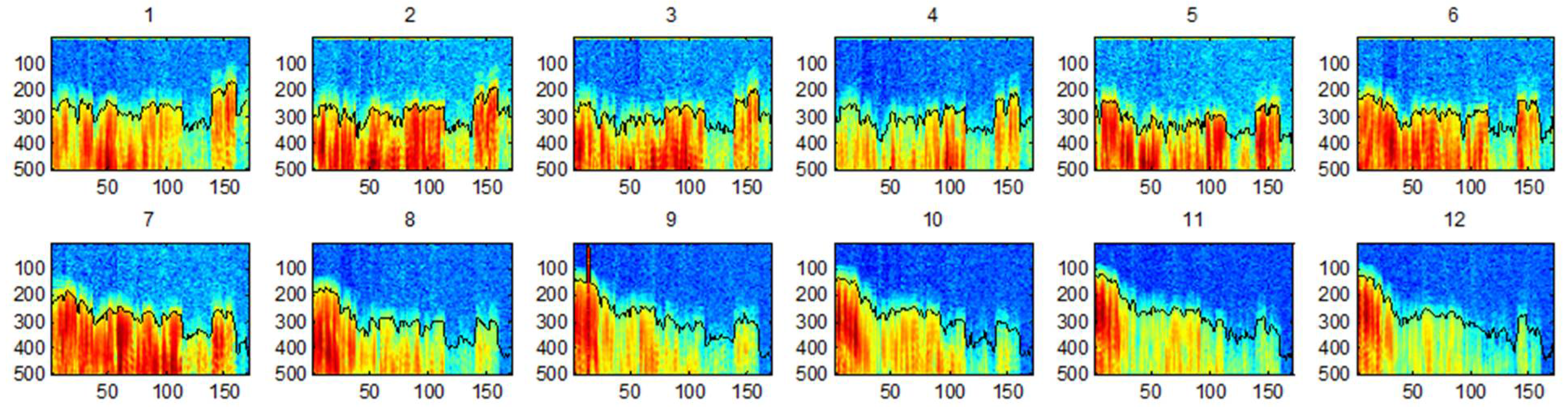 Sensors 22 06646 g016