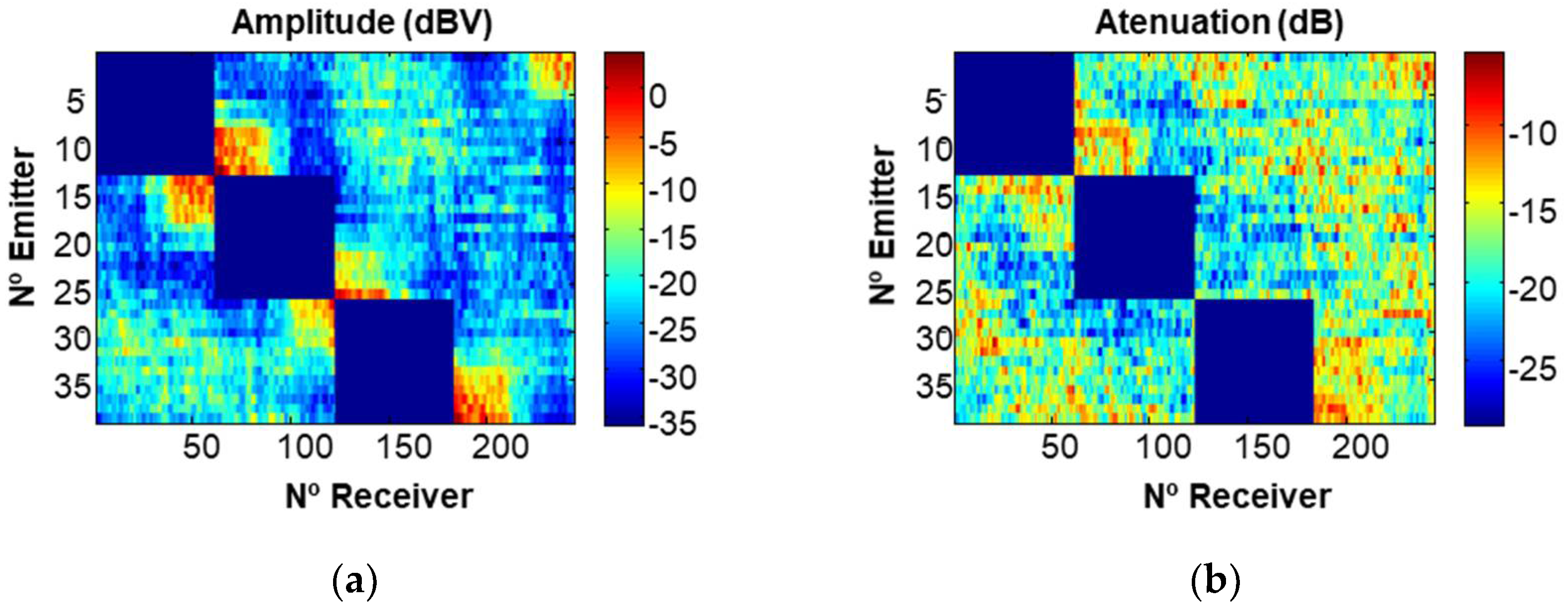 Sensors 22 06646 g017