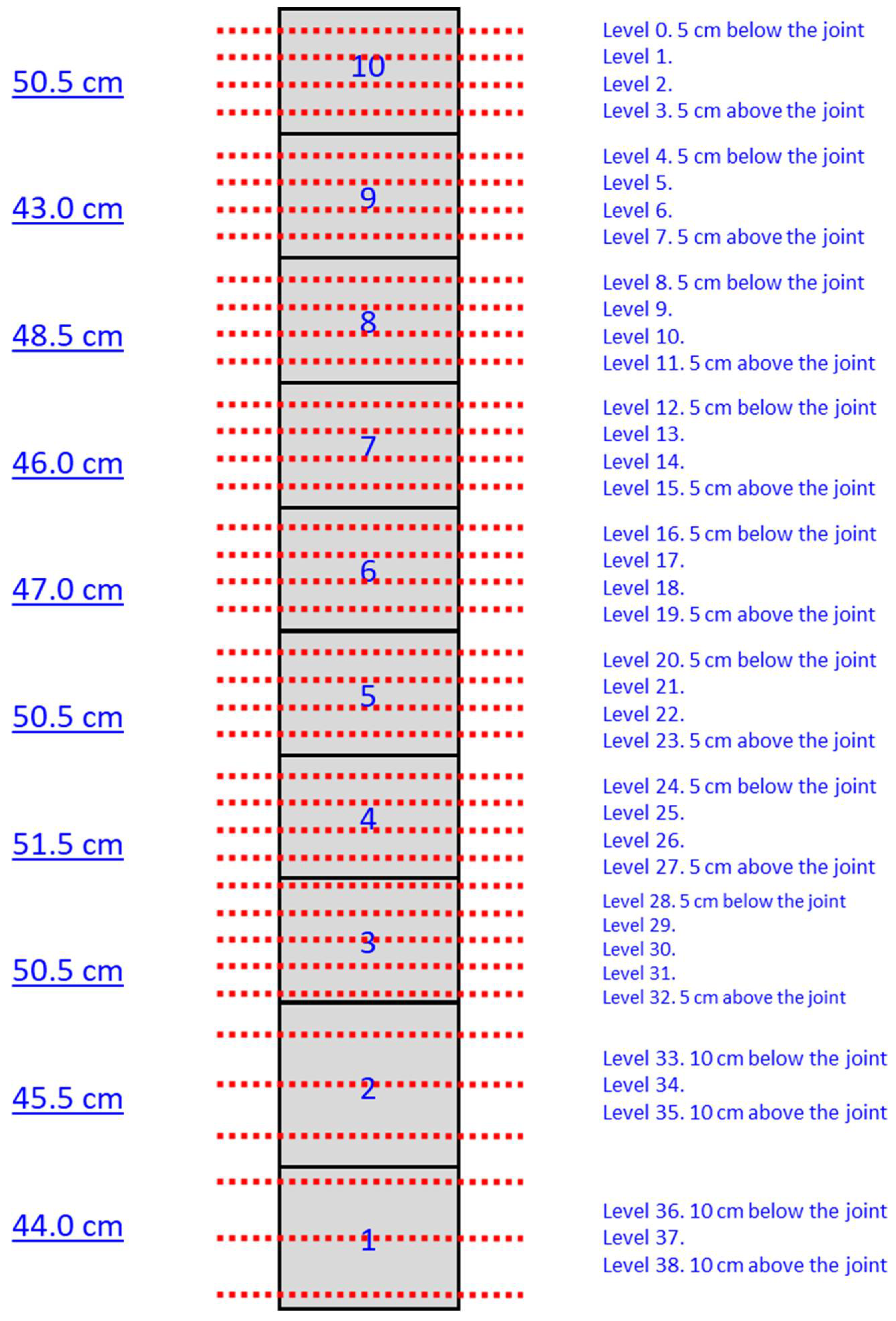 Sensors 22 06646 g021